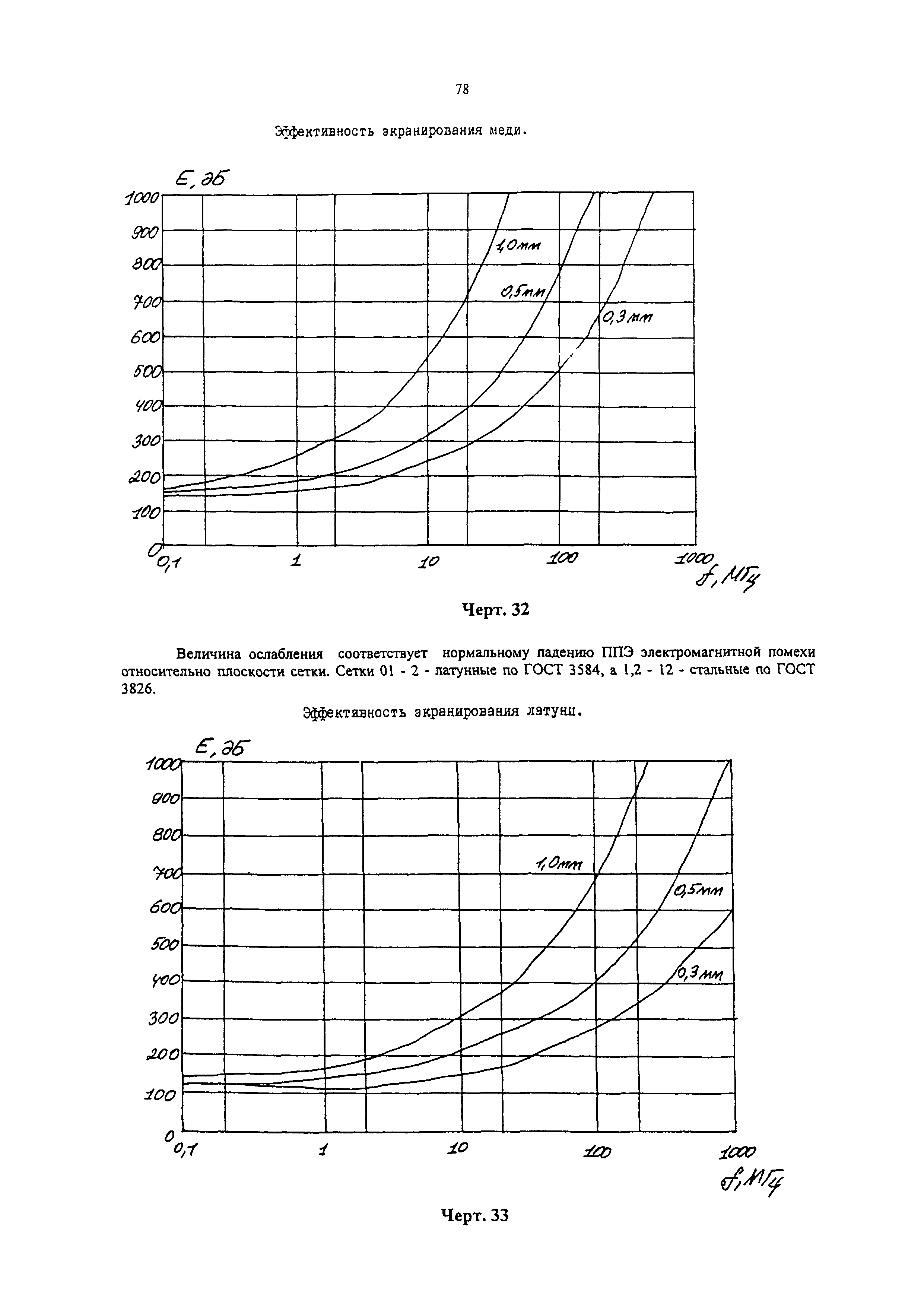 РД 31.64.26-00