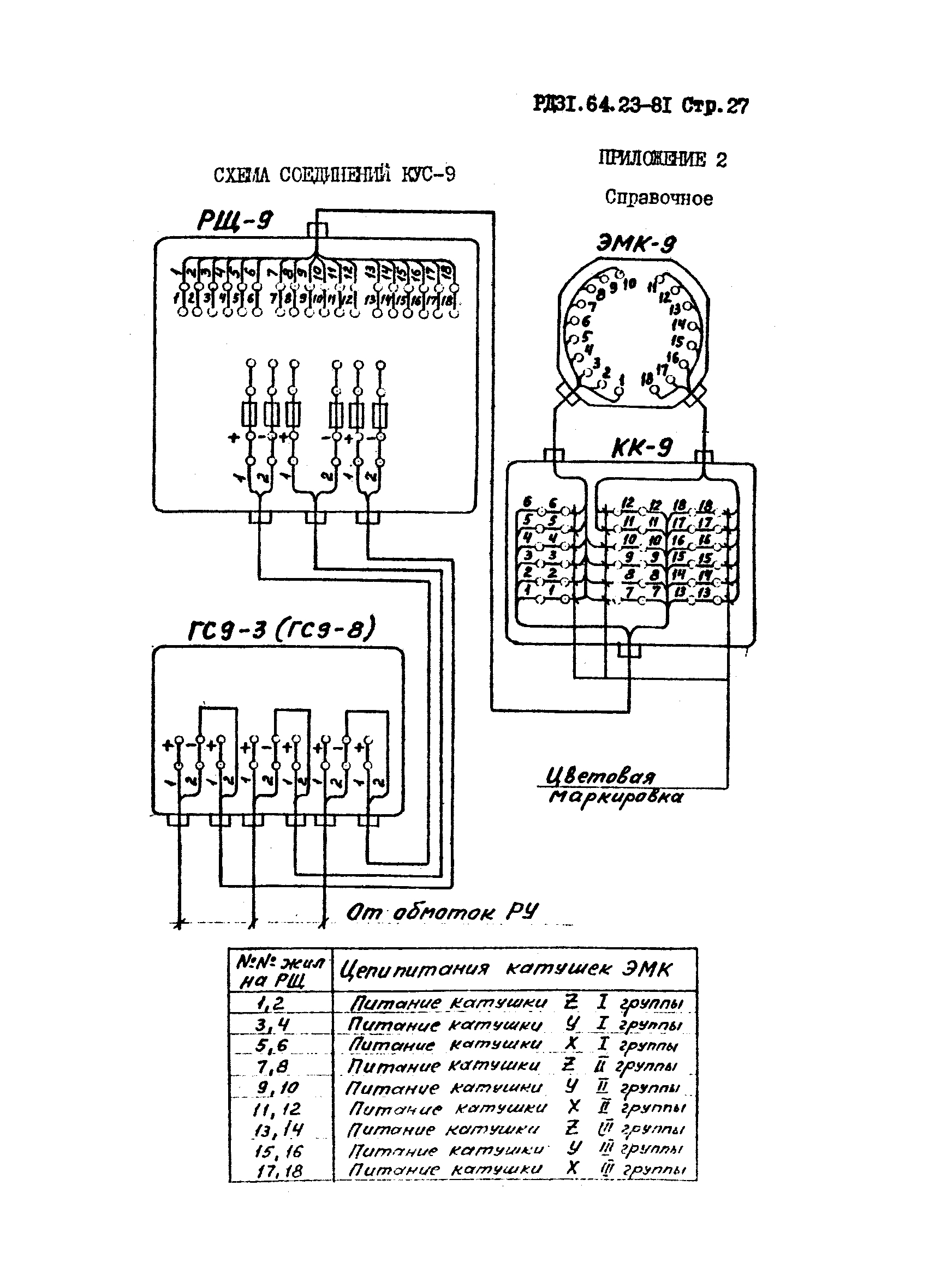 РД 31.64.23-81