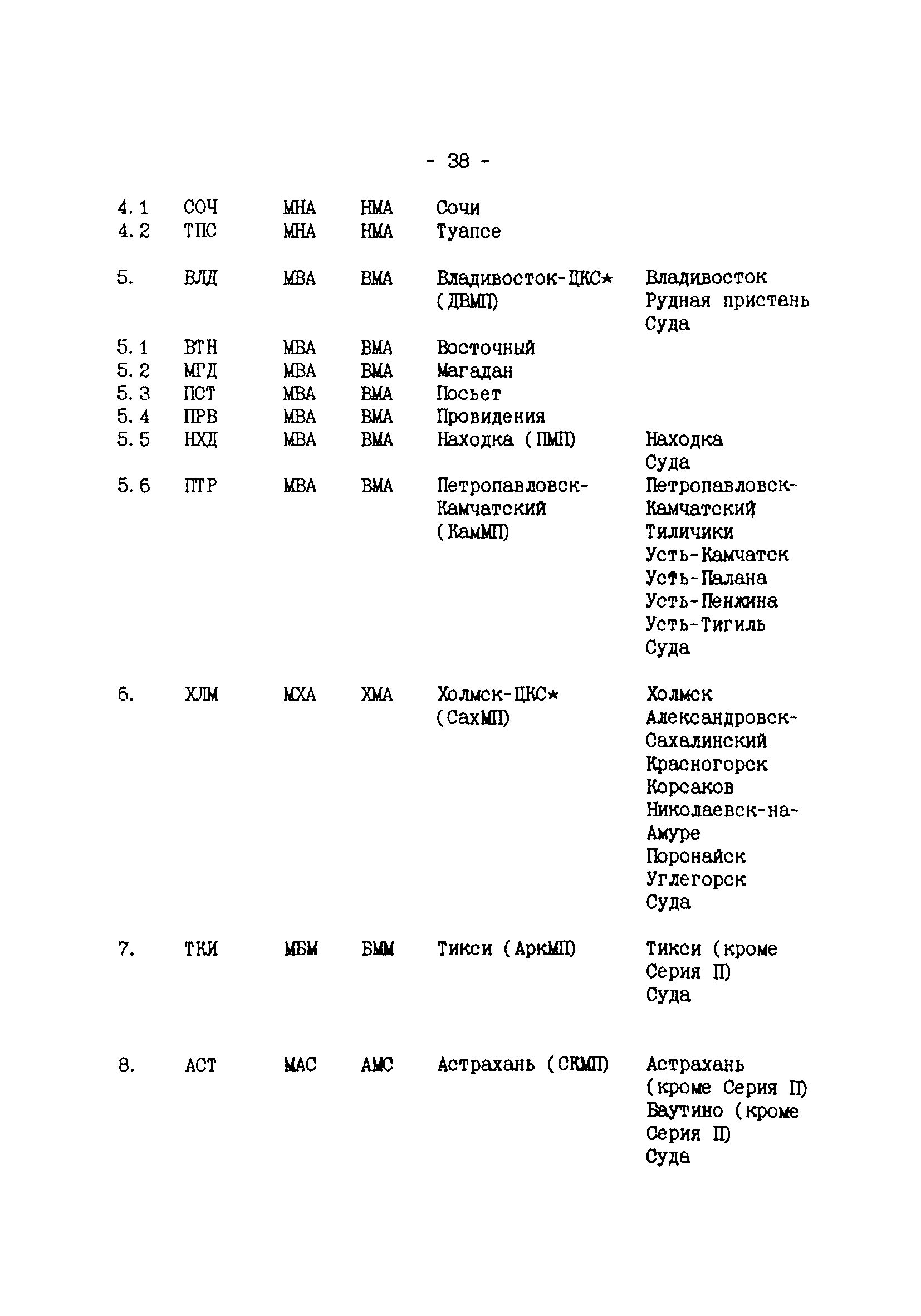 РД 31.64.22-94