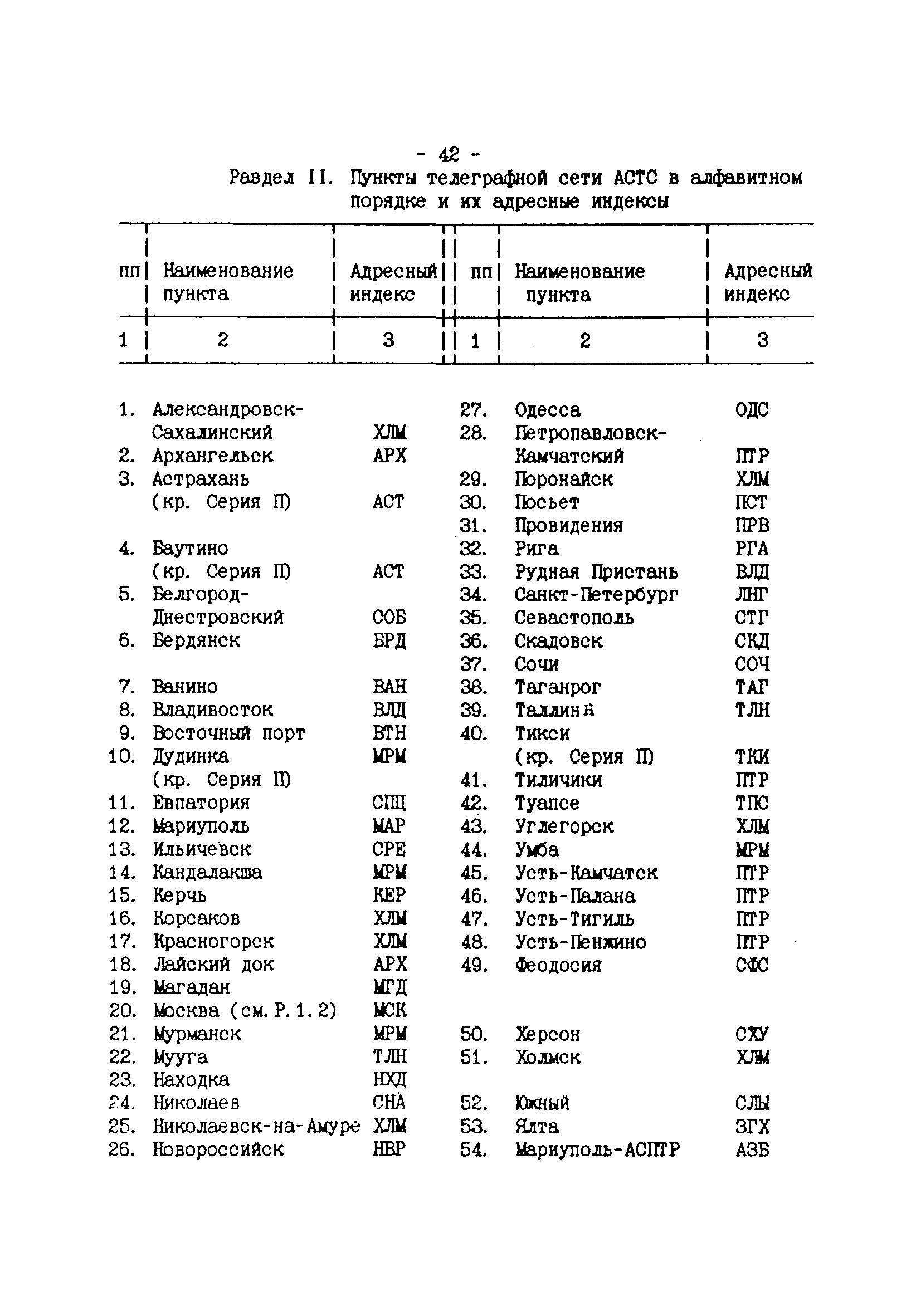 РД 31.64.22-94