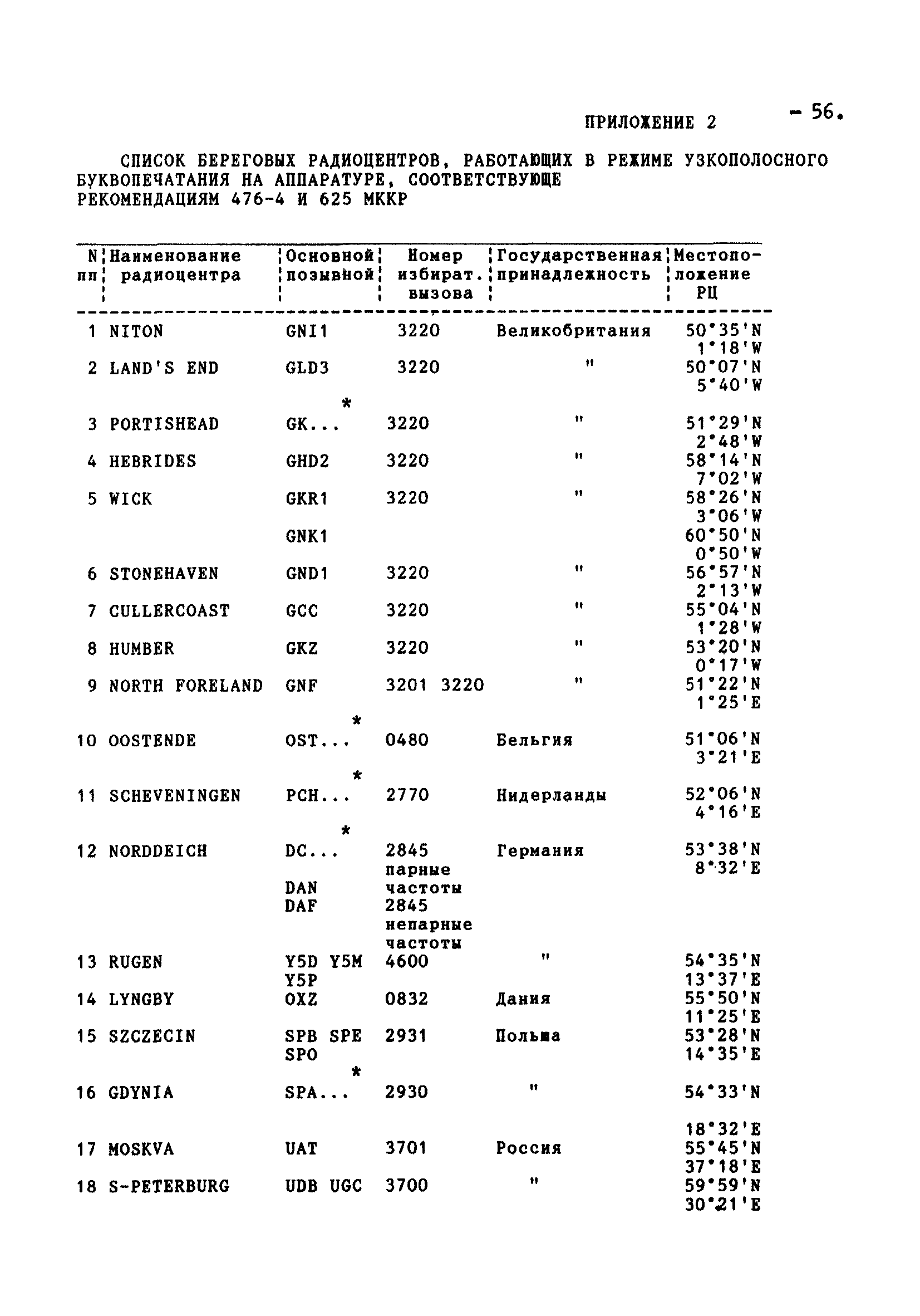 РД 31.64.01-94