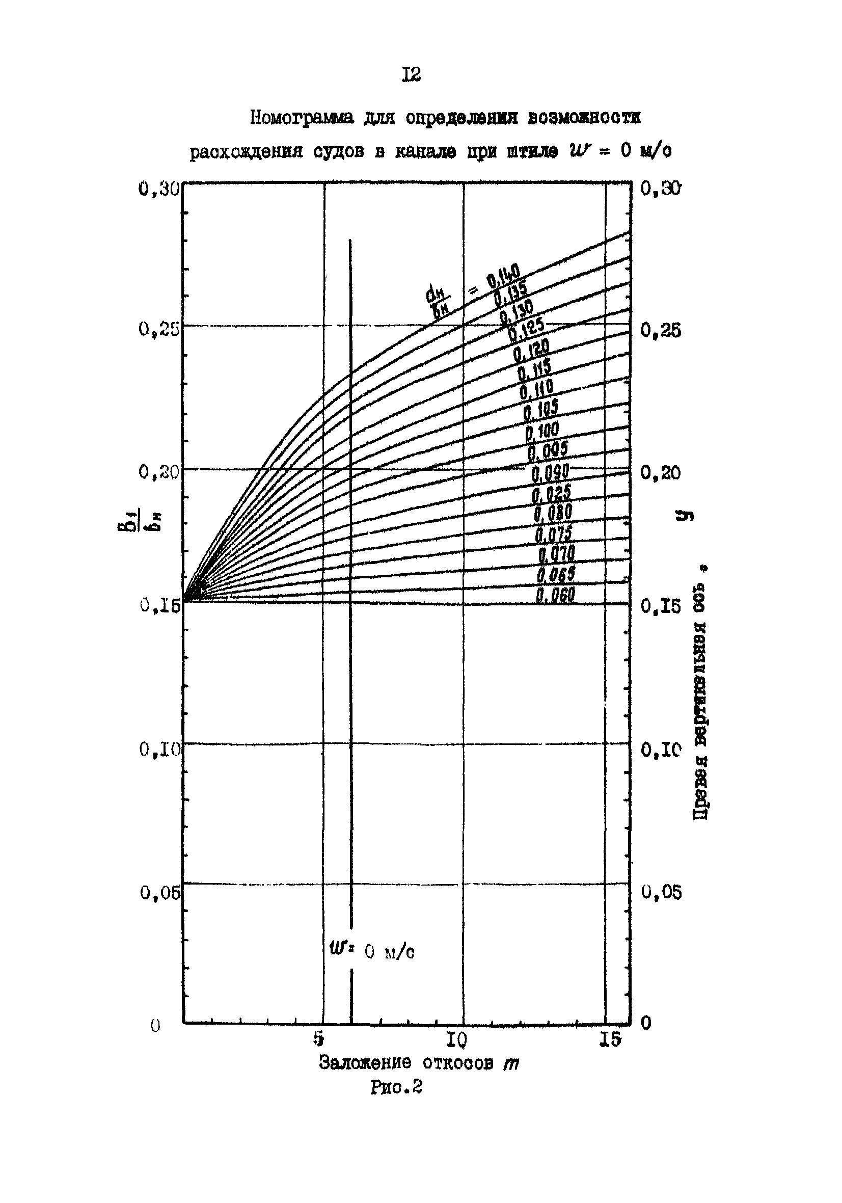 РД 31.63.03-86