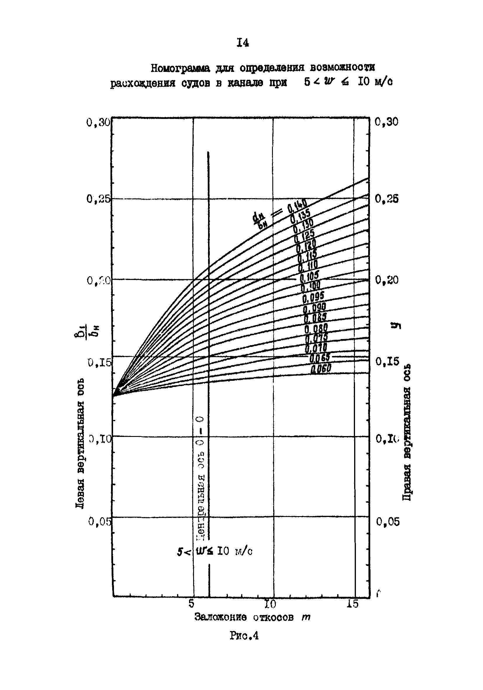 РД 31.63.03-86