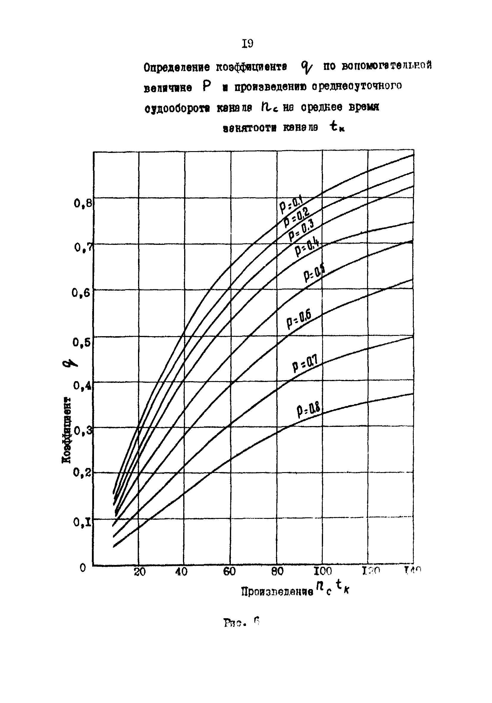 РД 31.63.03-86