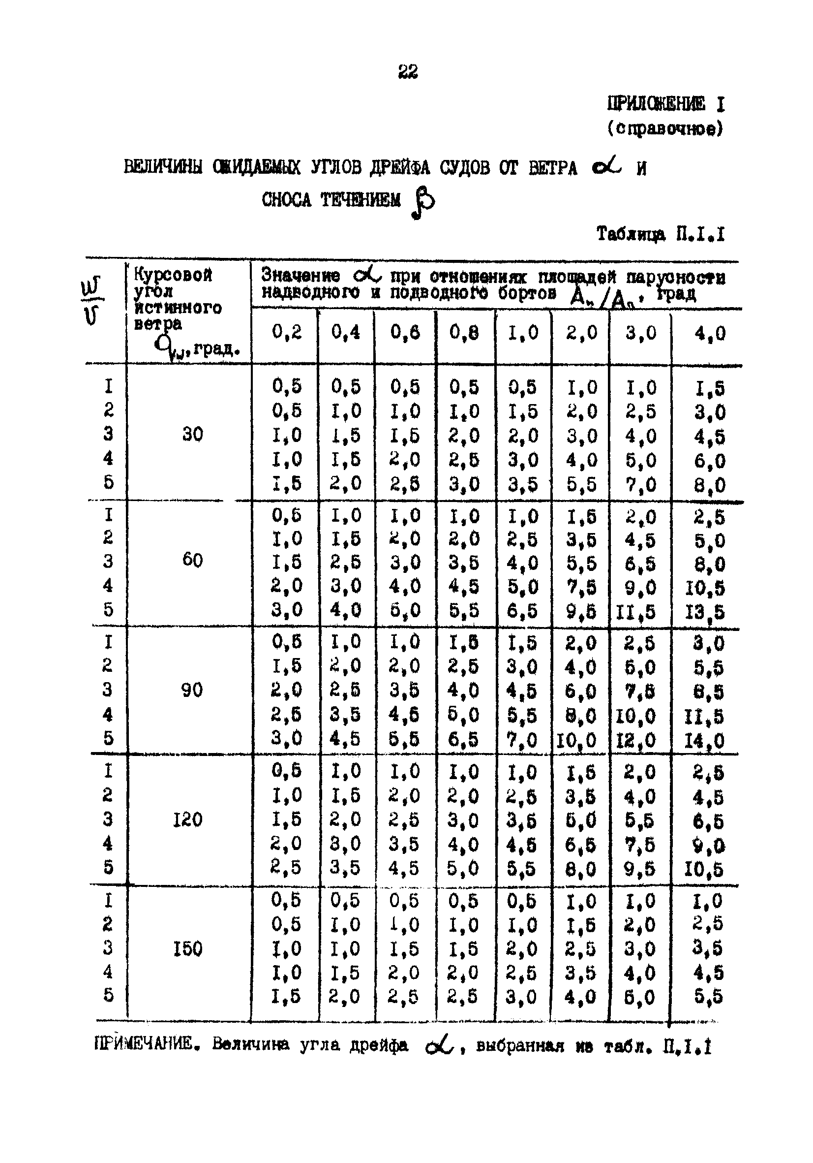 РД 31.63.03-86