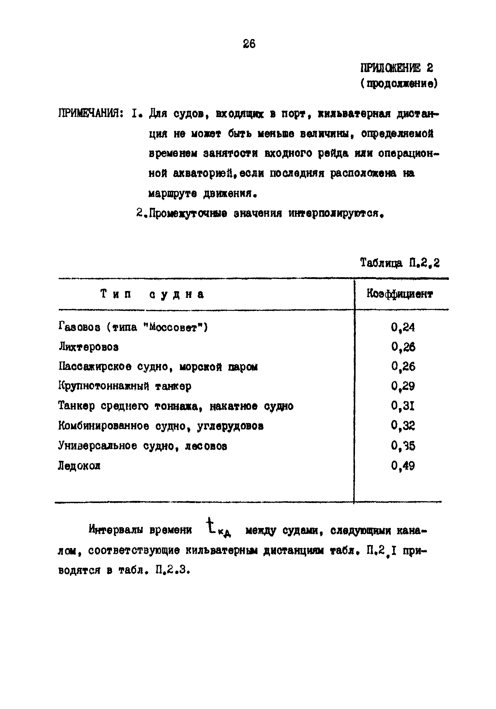 РД 31.63.03-86