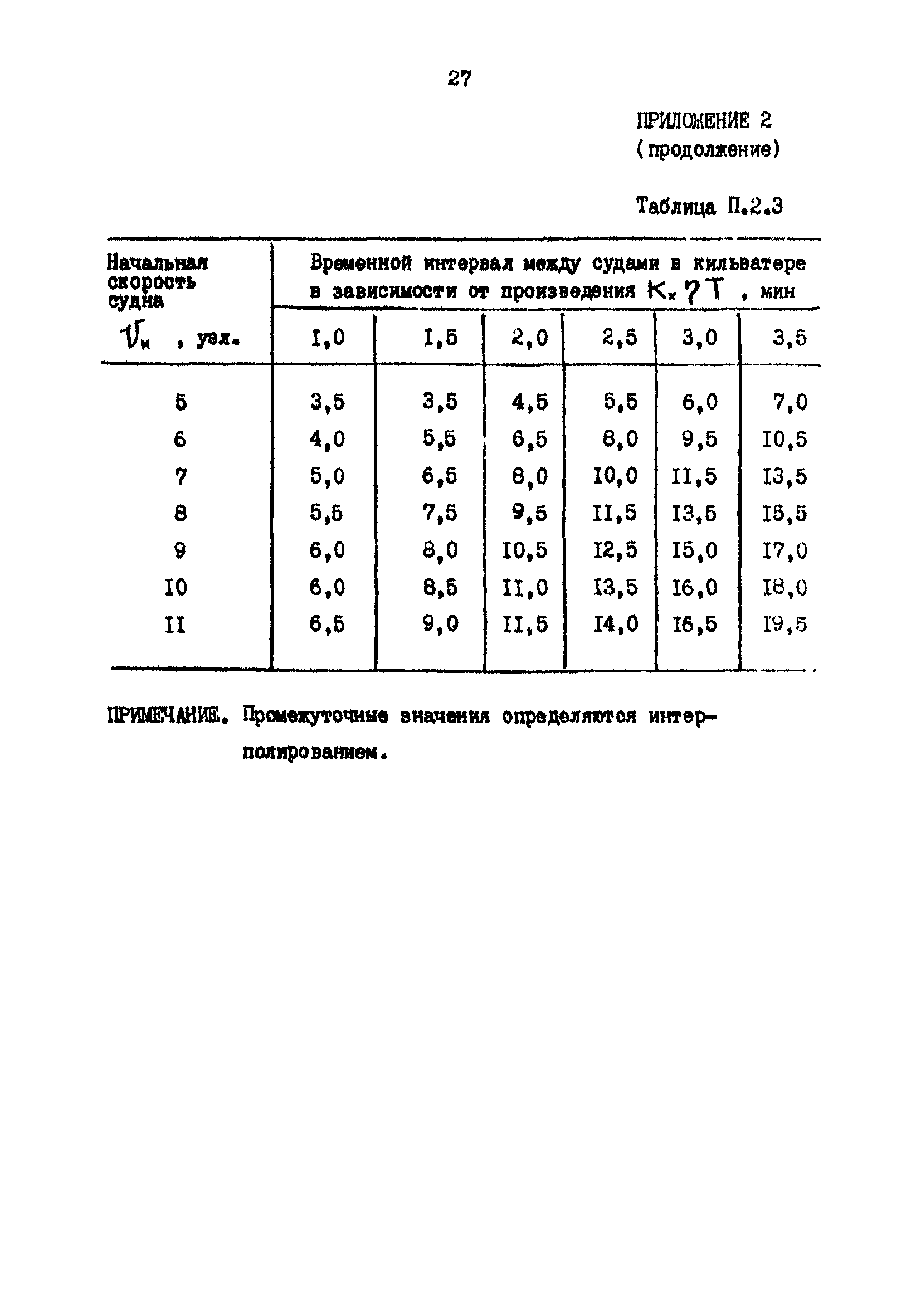 РД 31.63.03-86