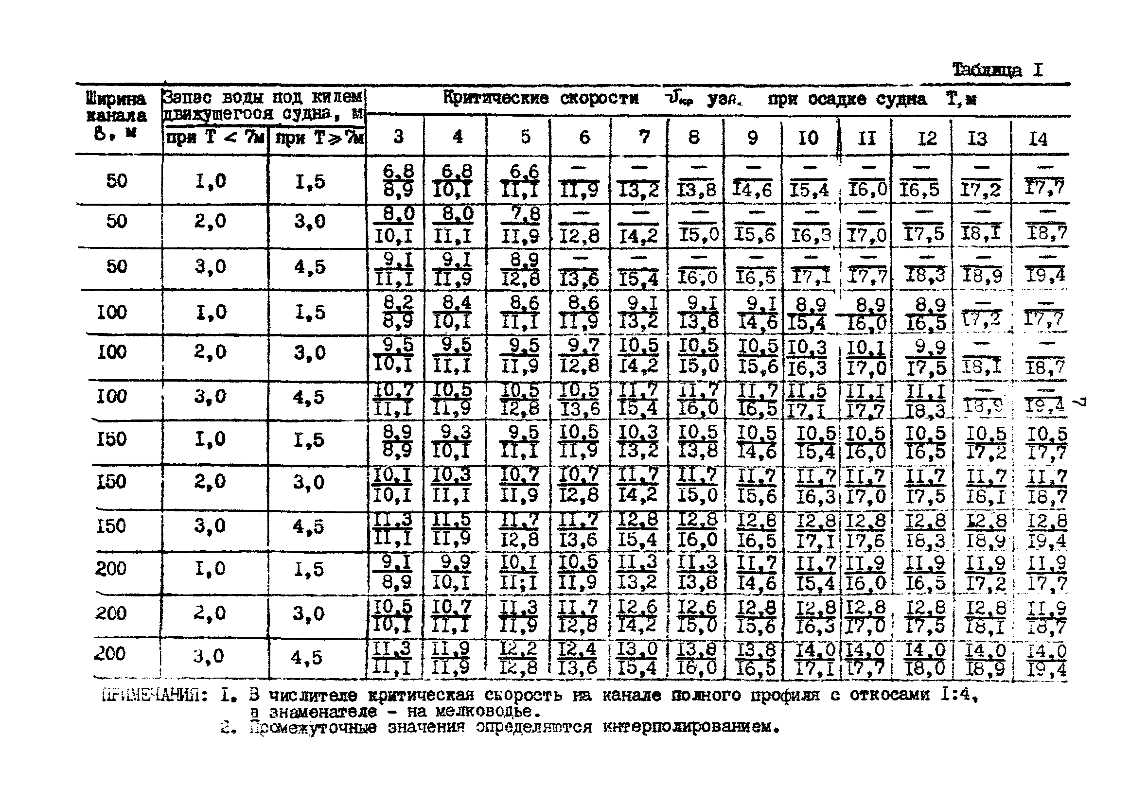 РД 31.63.03-86