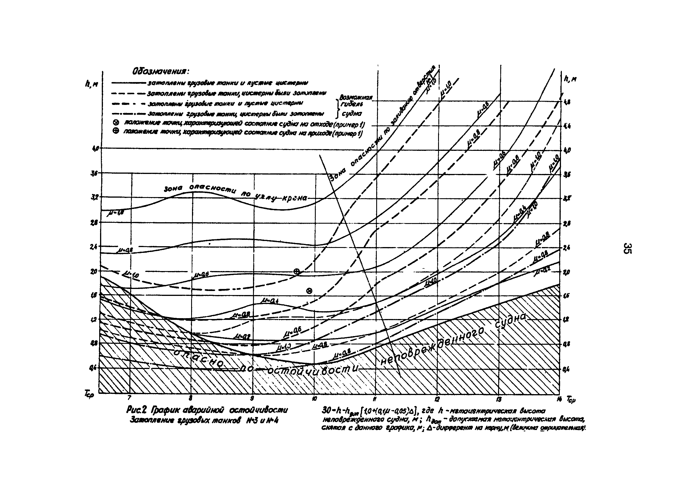 РД 31.60.29-87