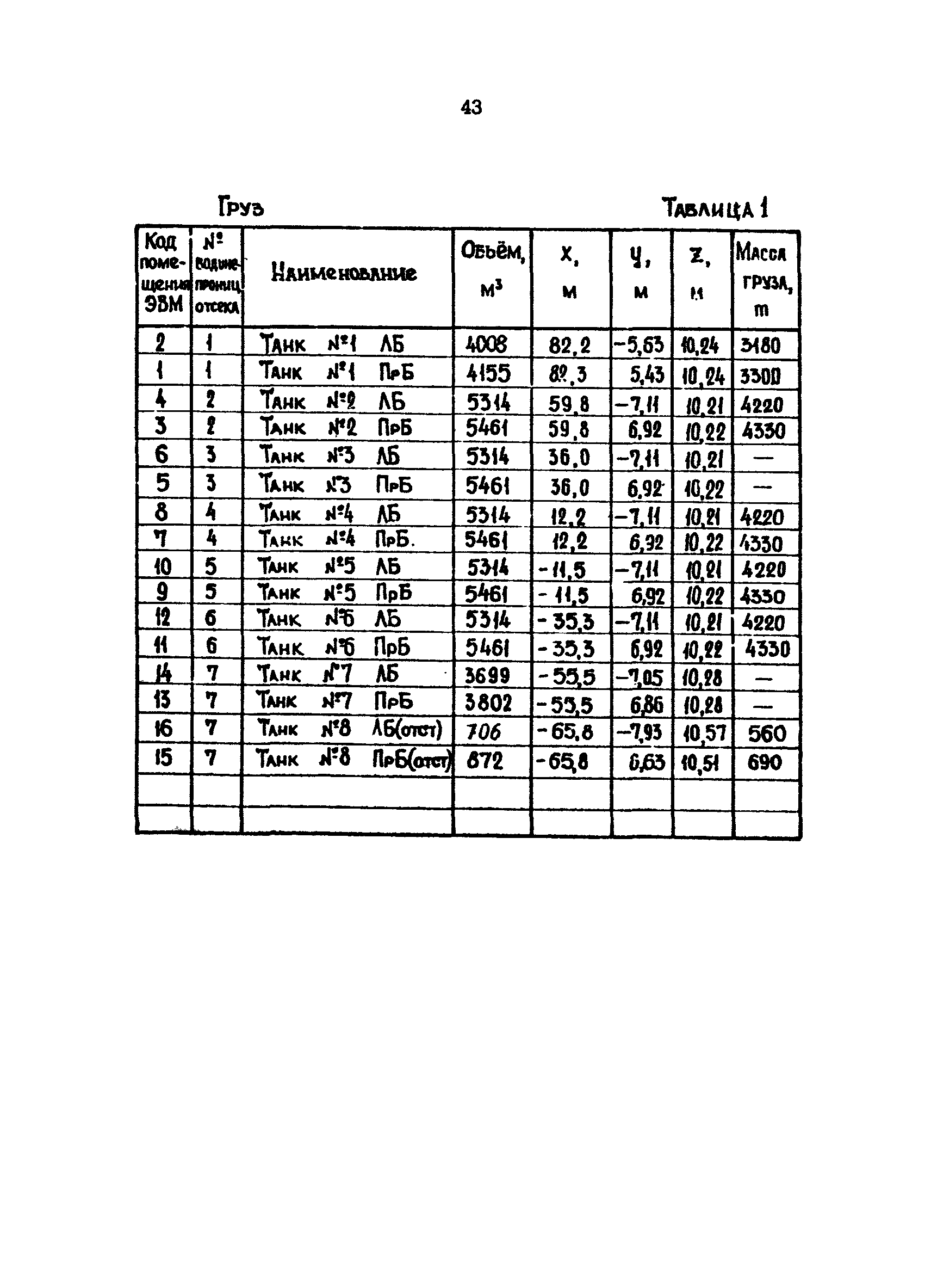 РД 31.60.29-87