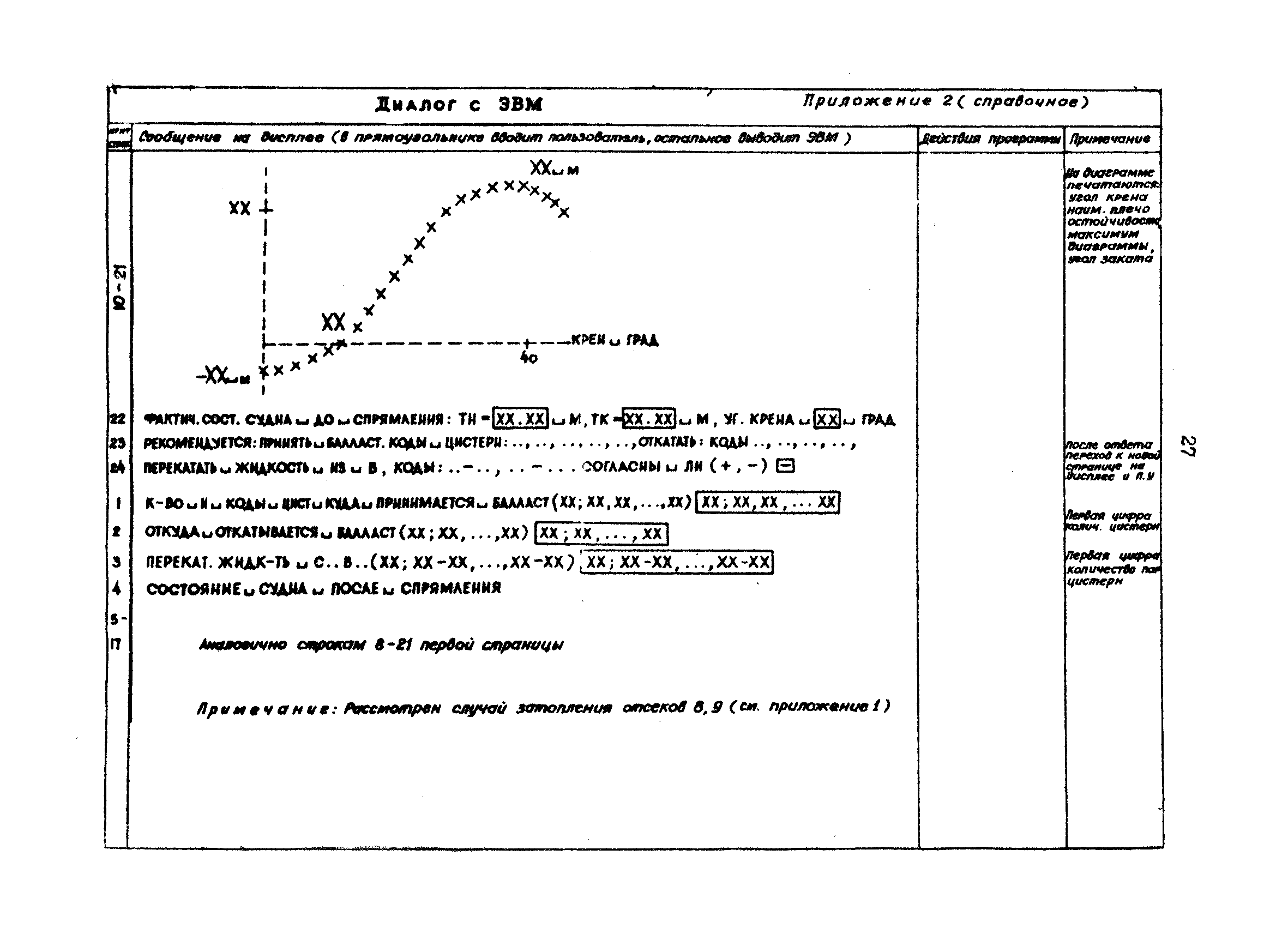 РД 31.60.28-86