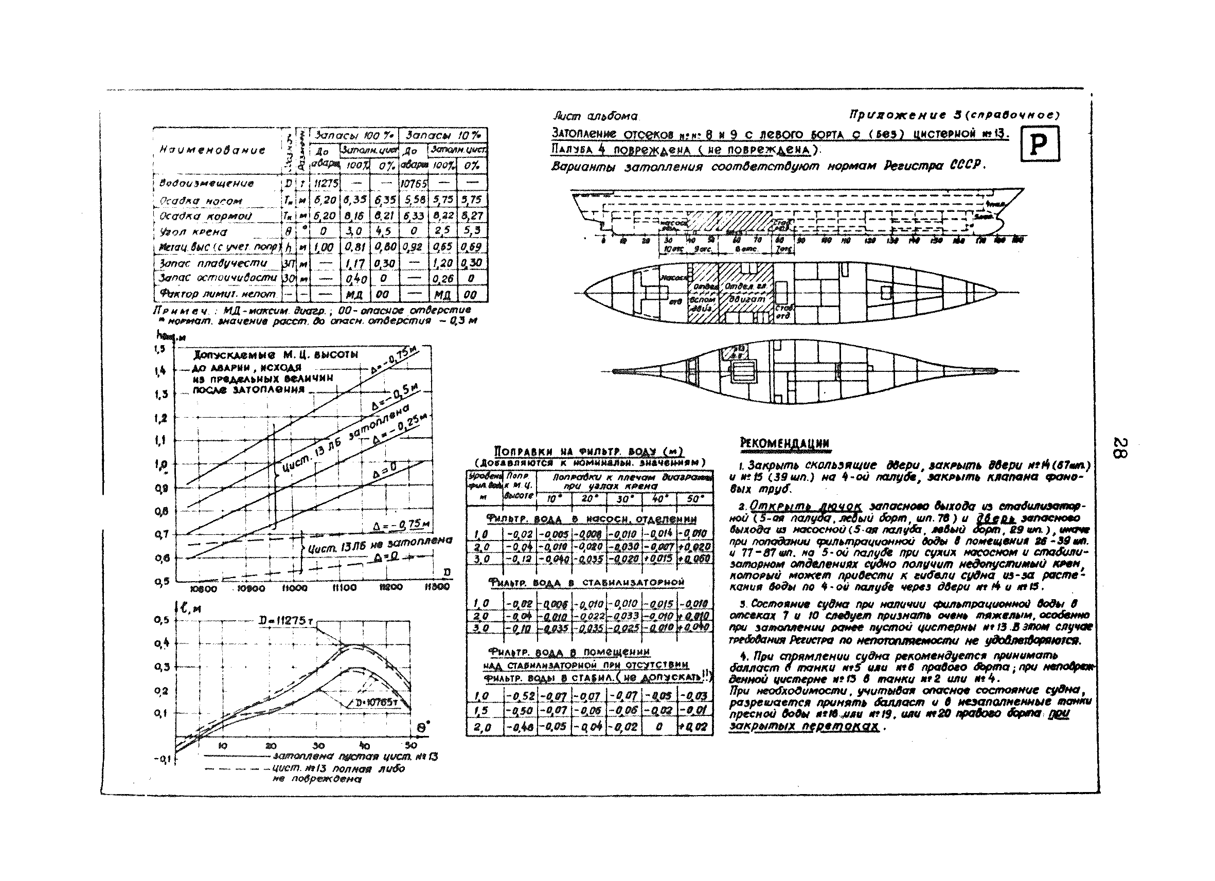 РД 31.60.28-86