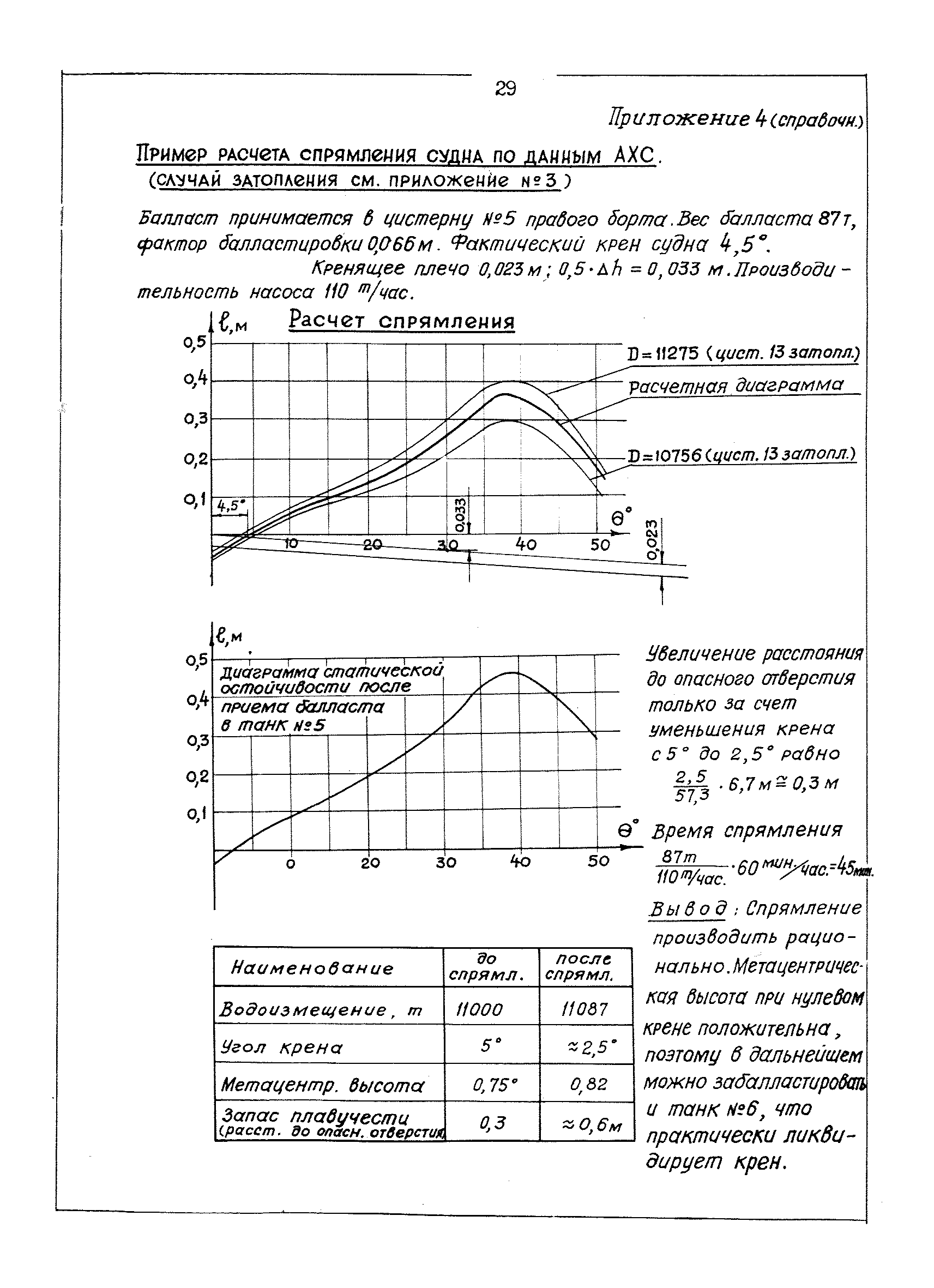 РД 31.60.28-86