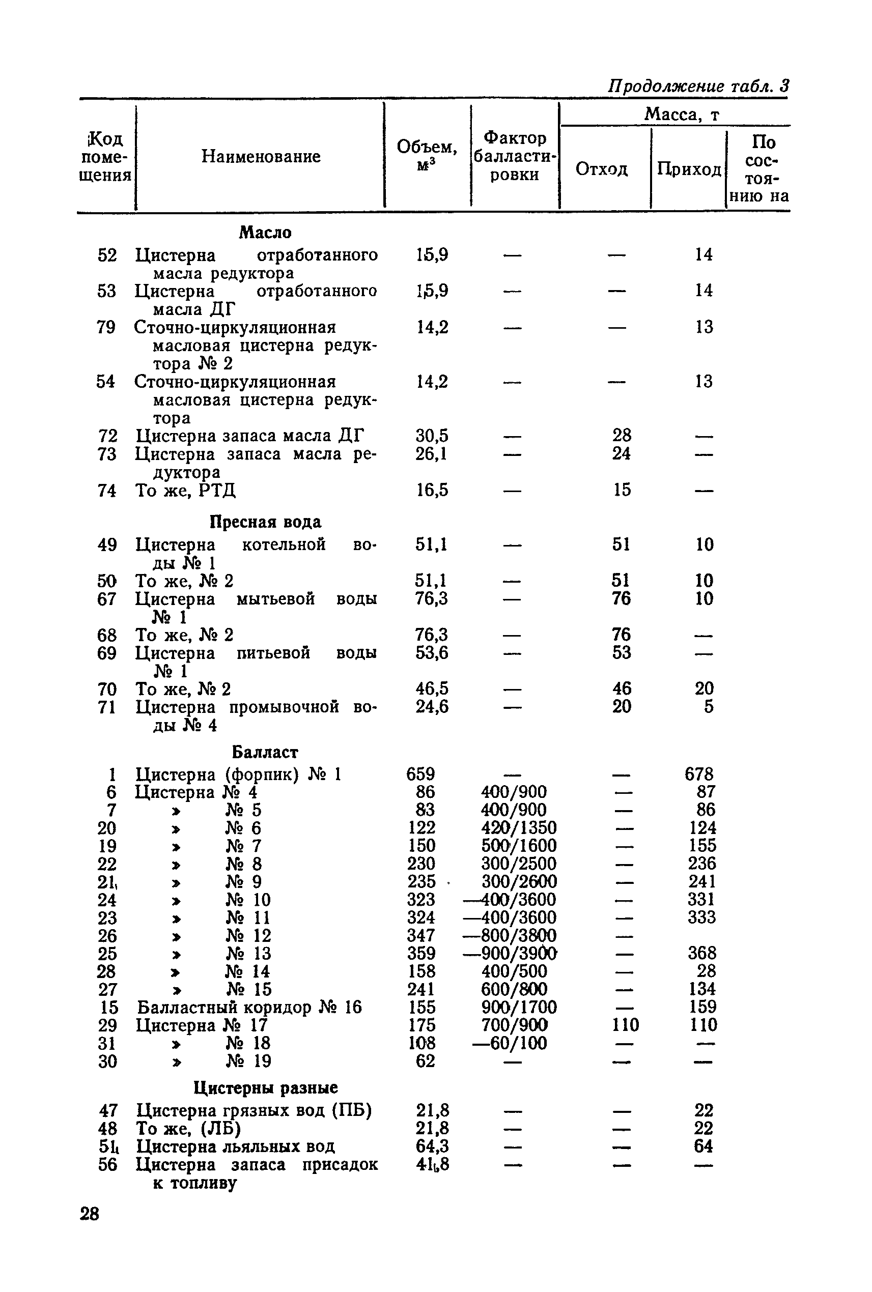 РД 31.60.27-85