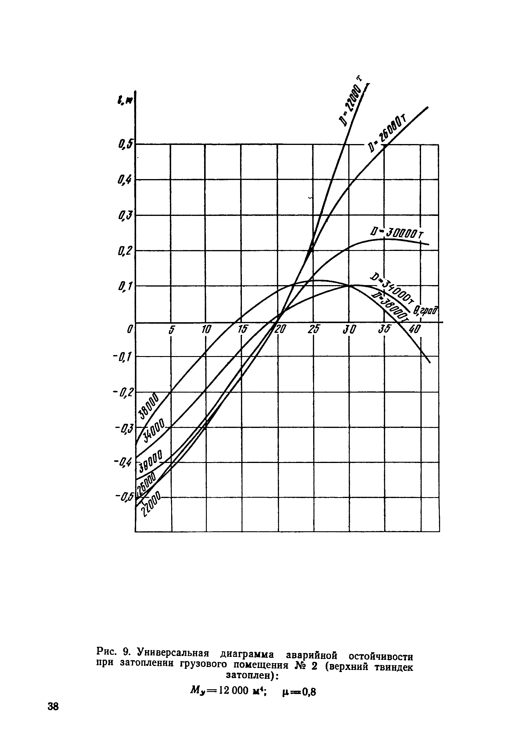 РД 31.60.27-85