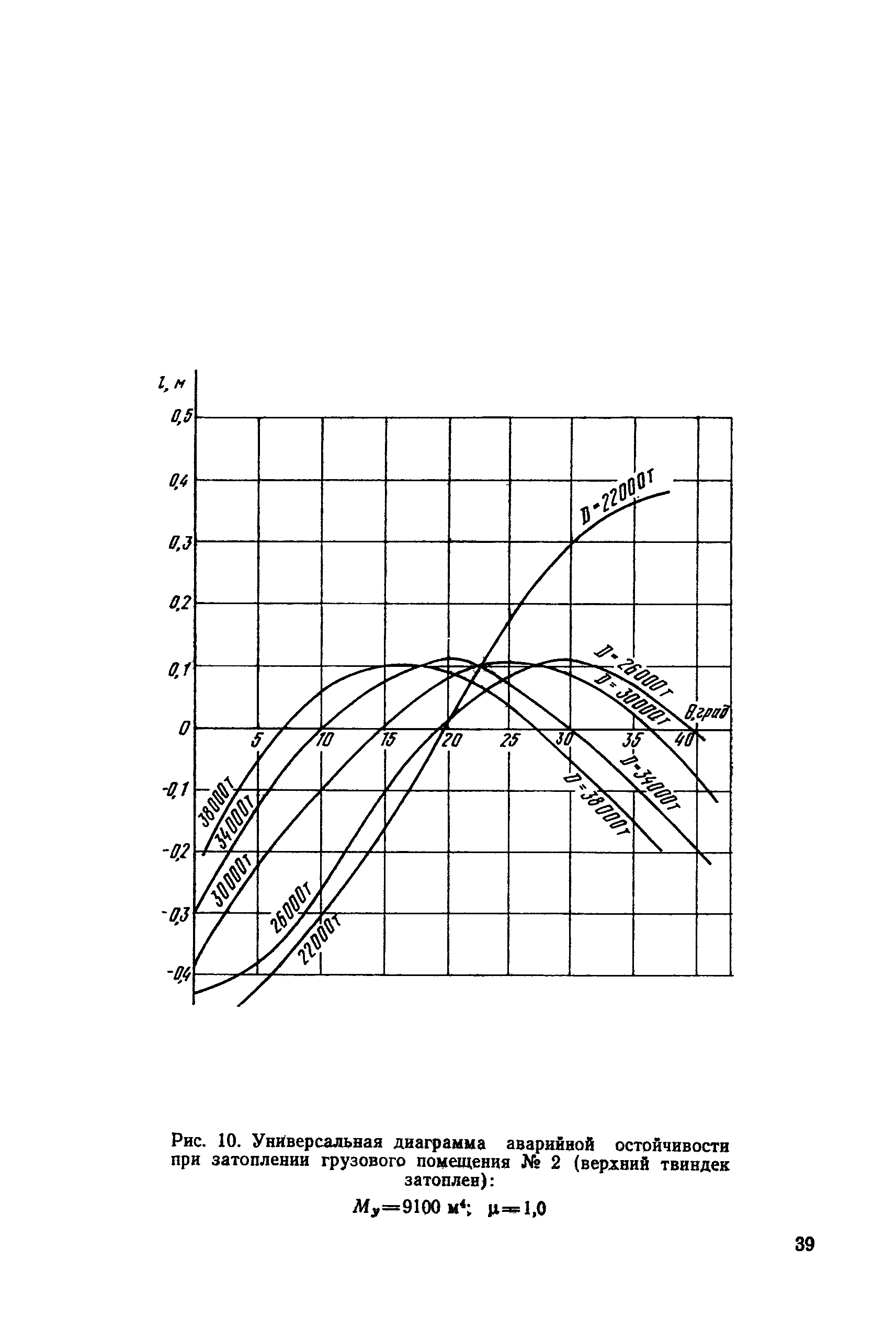 РД 31.60.27-85