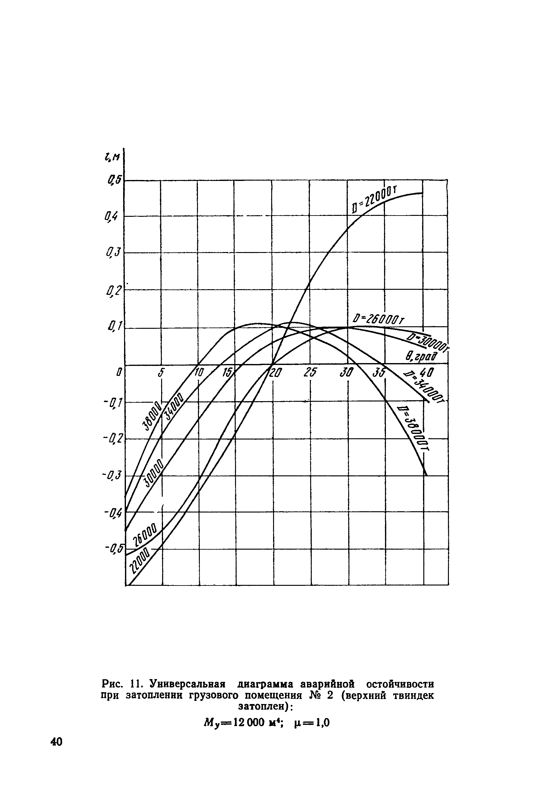 РД 31.60.27-85