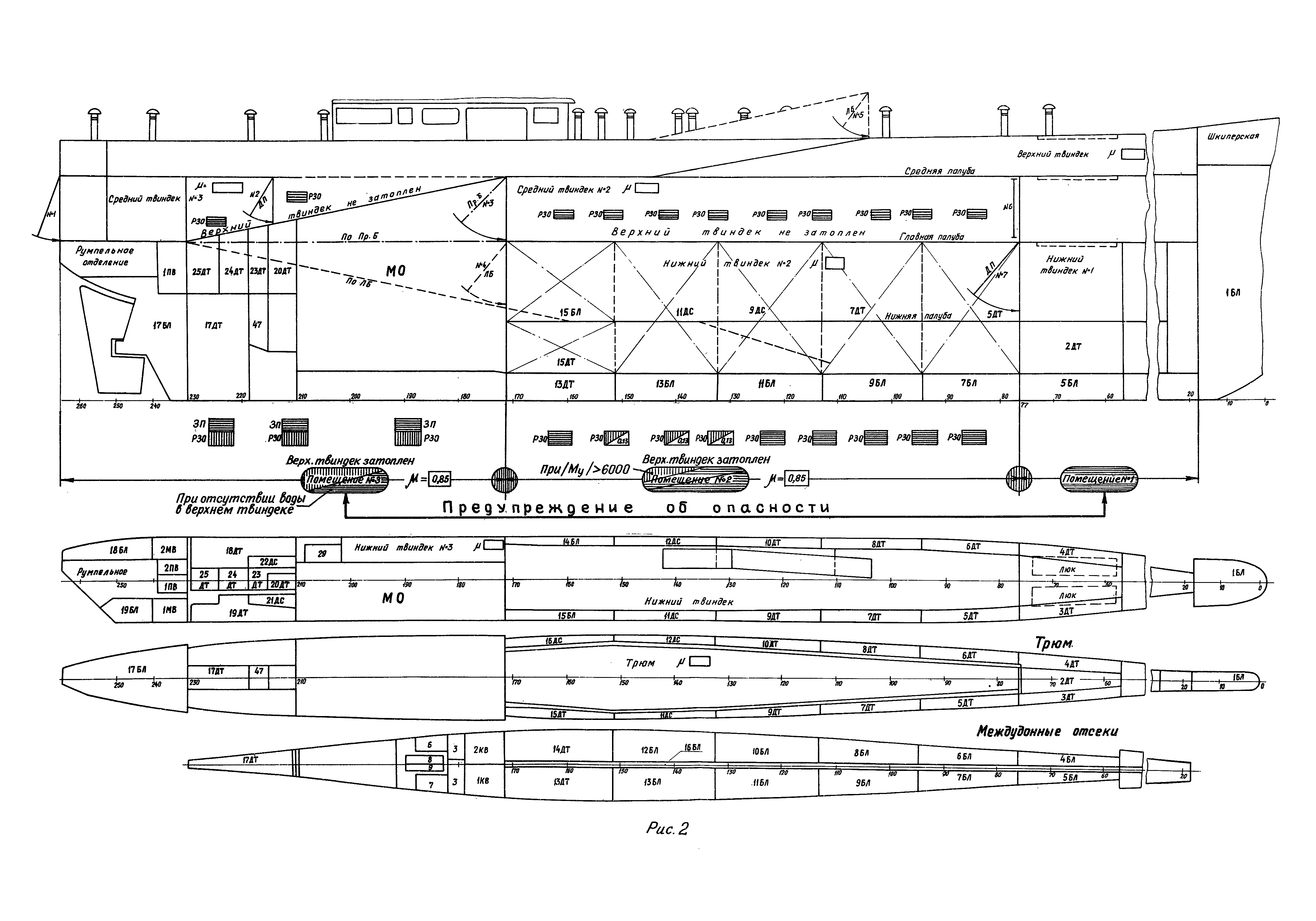 РД 31.60.27-85