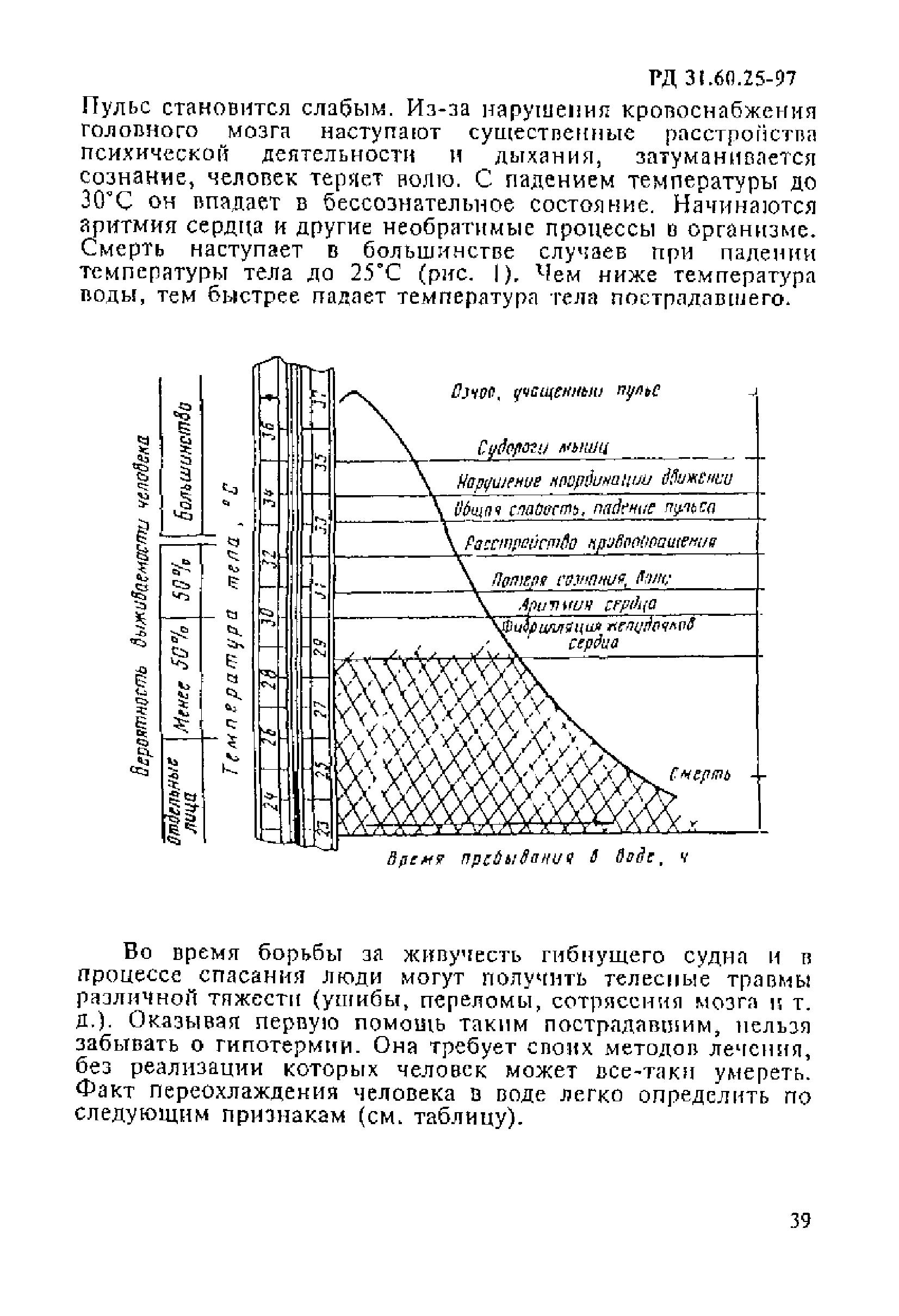 РД 31.60.25-97