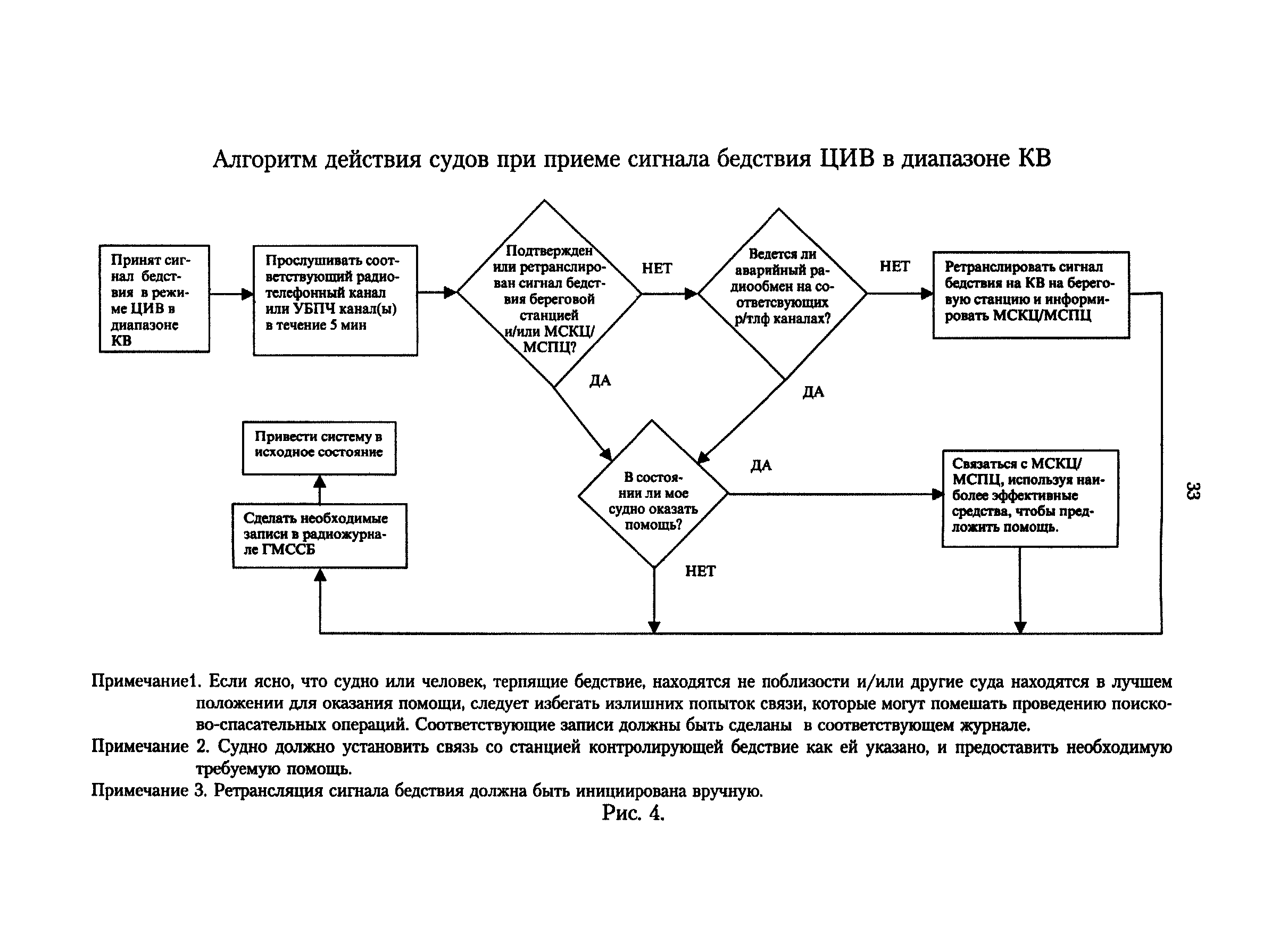 РД 31.6.02-01