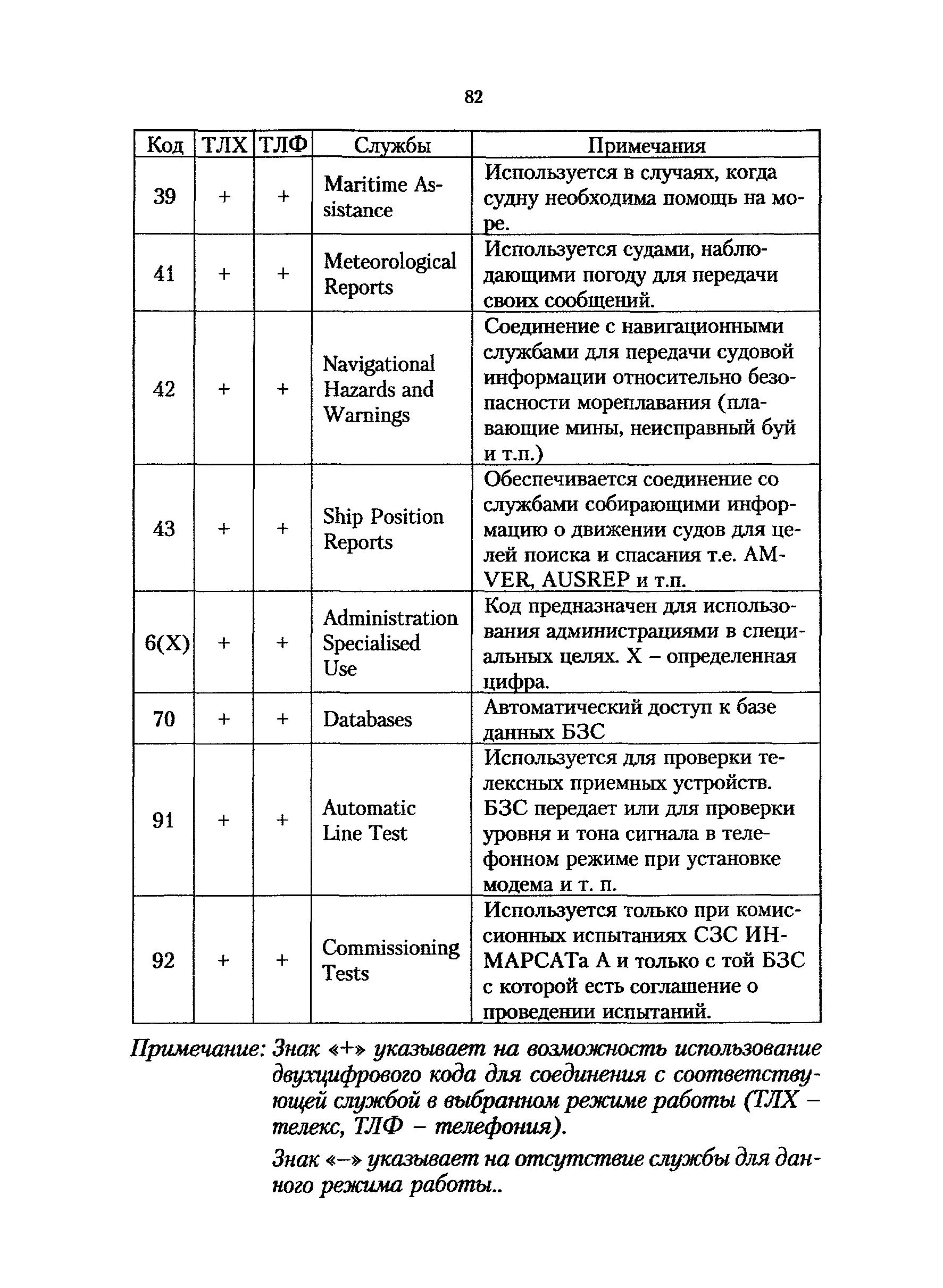 РД 31.6.02-01