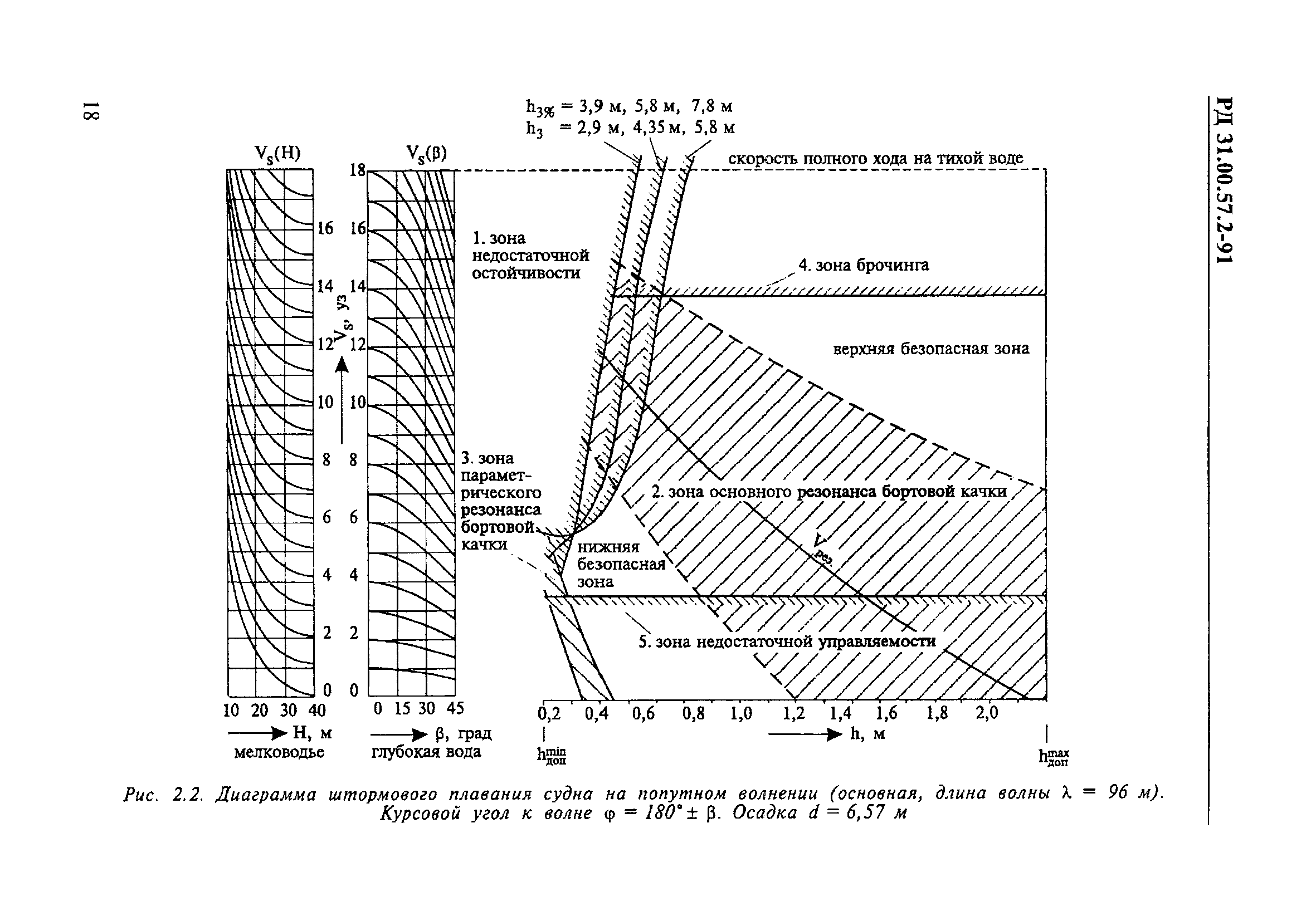 РД 31.00.57.2-91