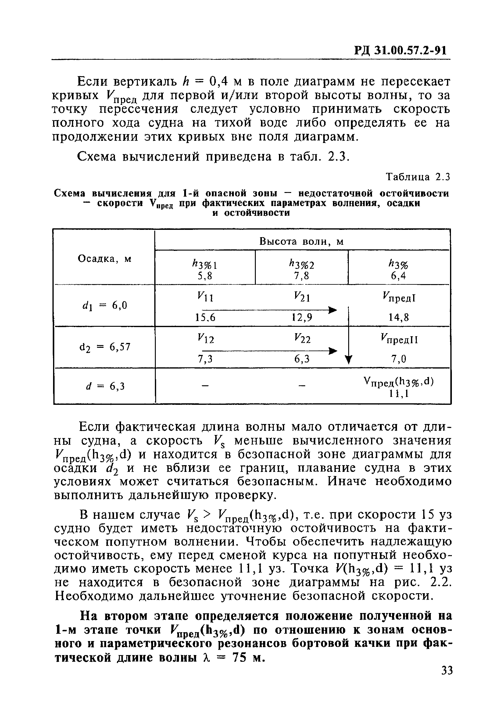 РД 31.00.57.2-91