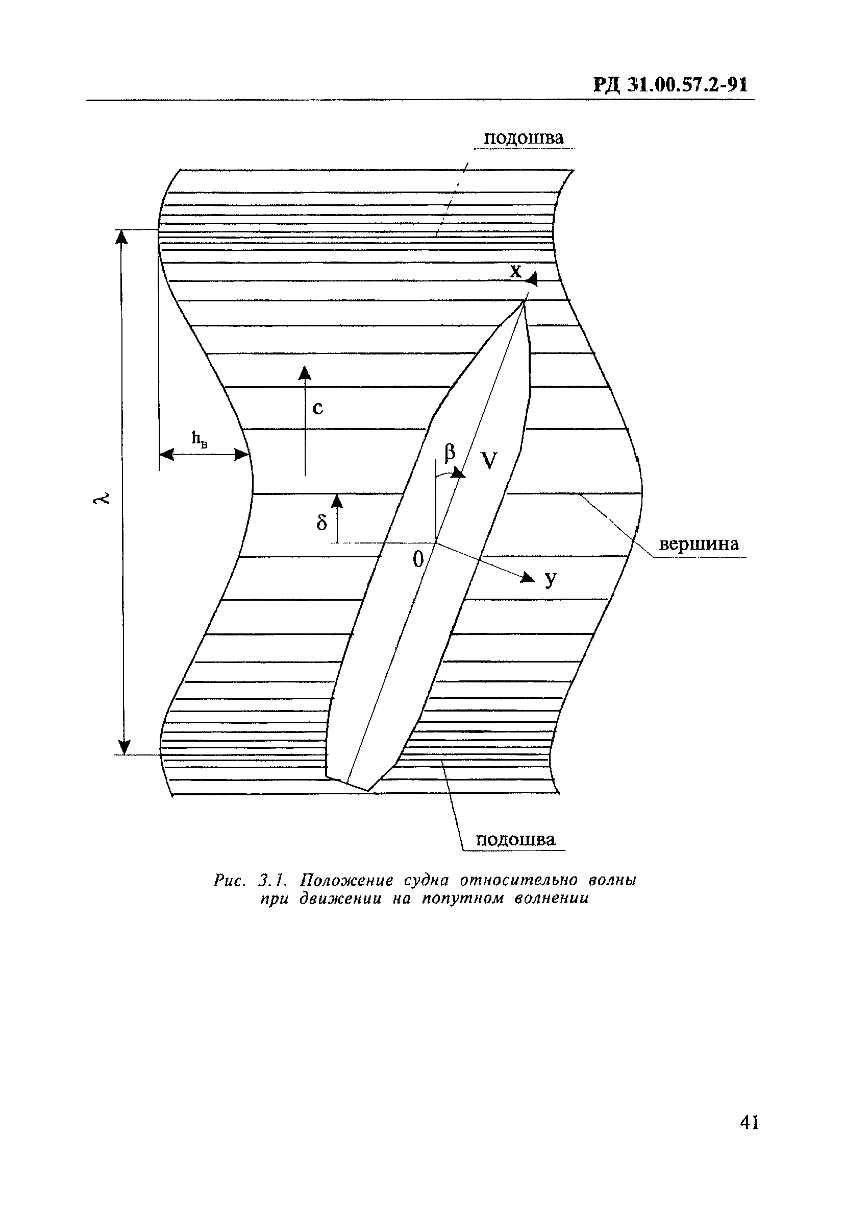 РД 31.00.57.2-91