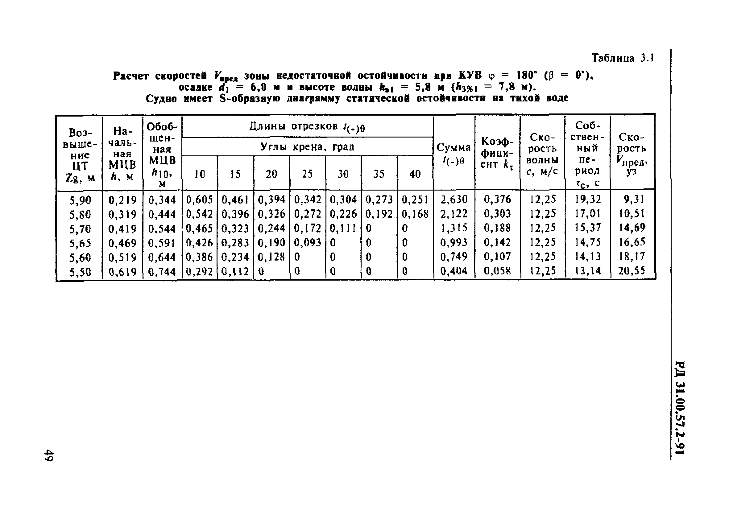 РД 31.00.57.2-91