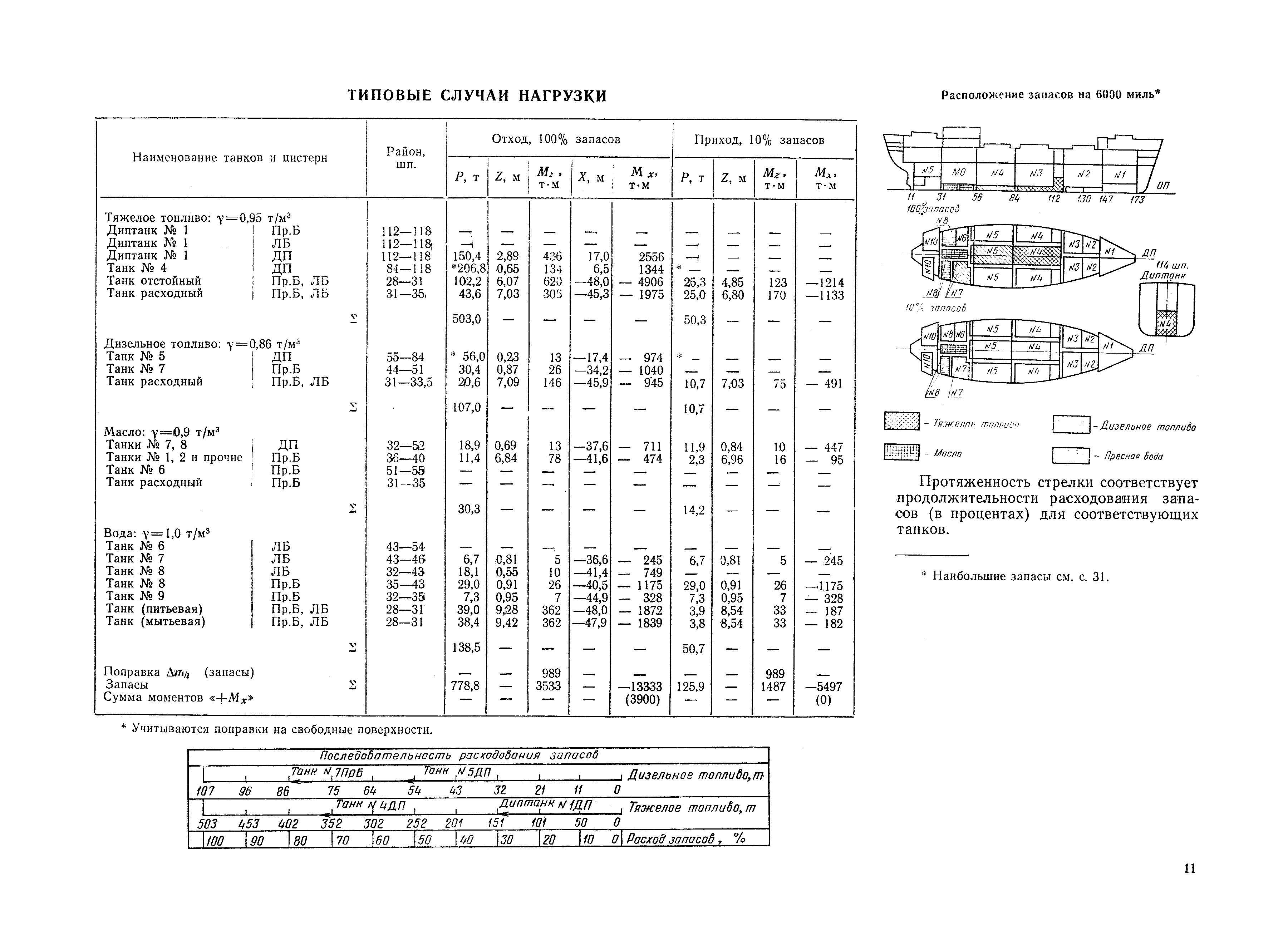 РД 31.00.57-79