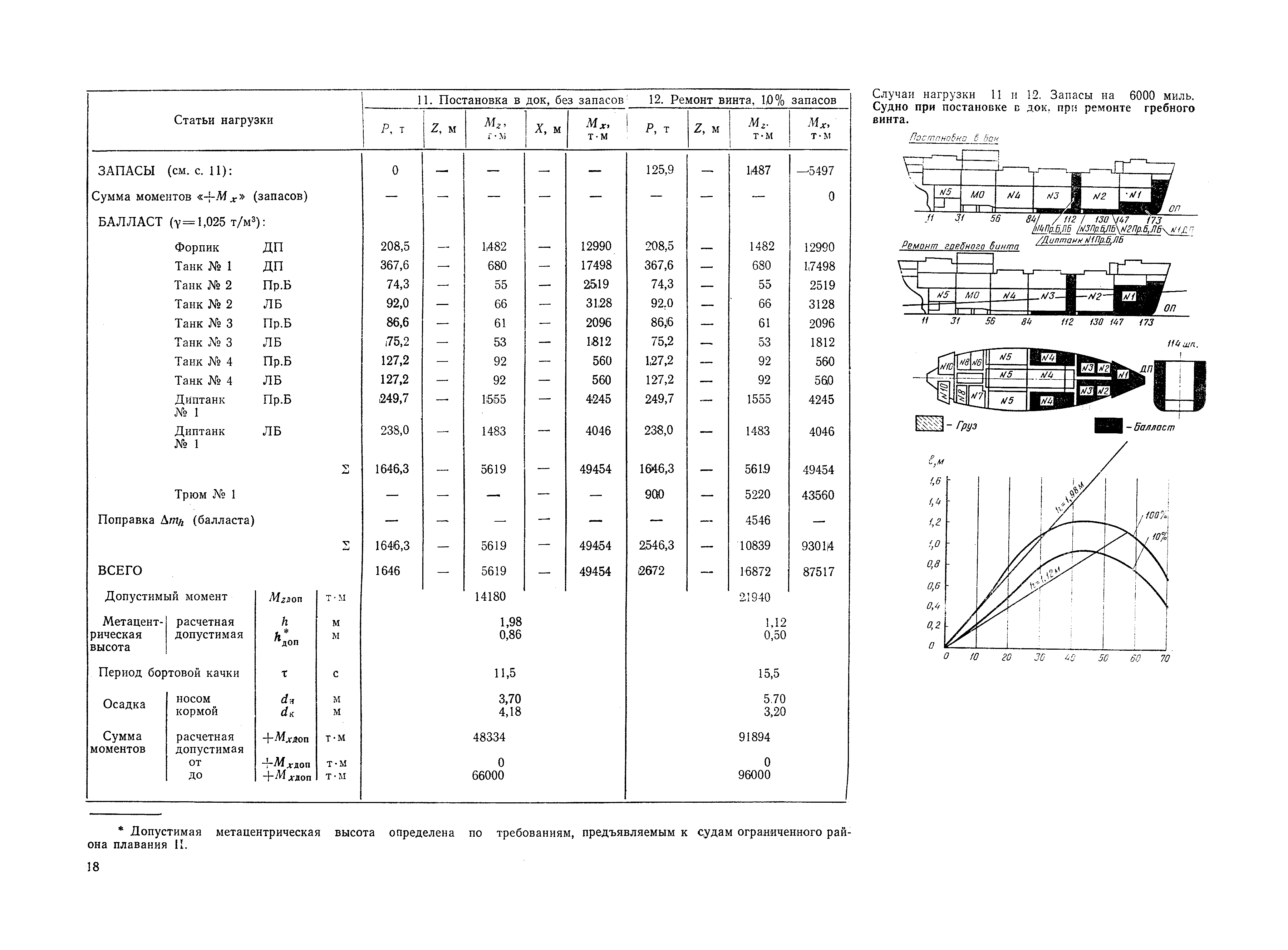 РД 31.00.57-79