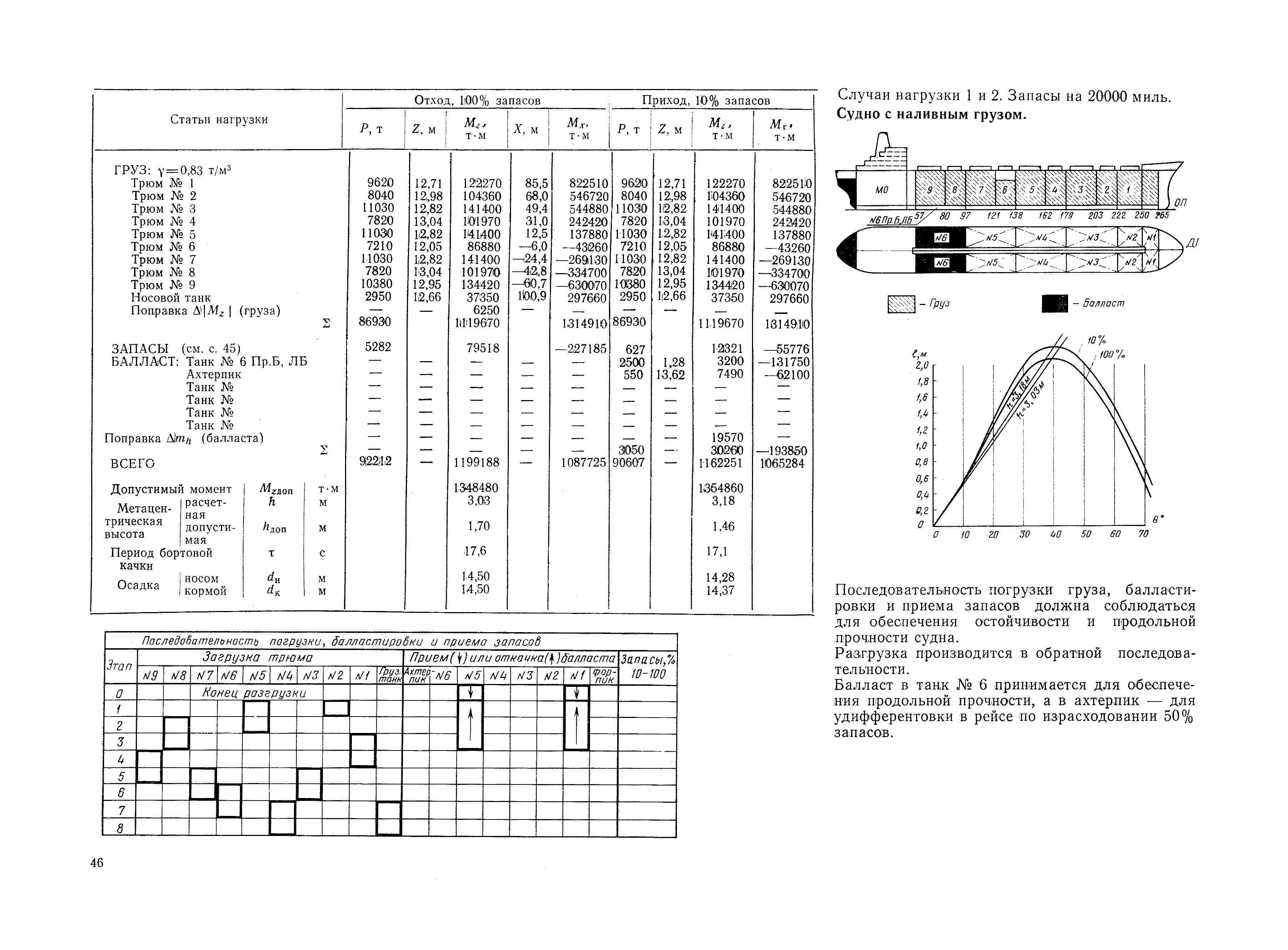 РД 31.00.57-79