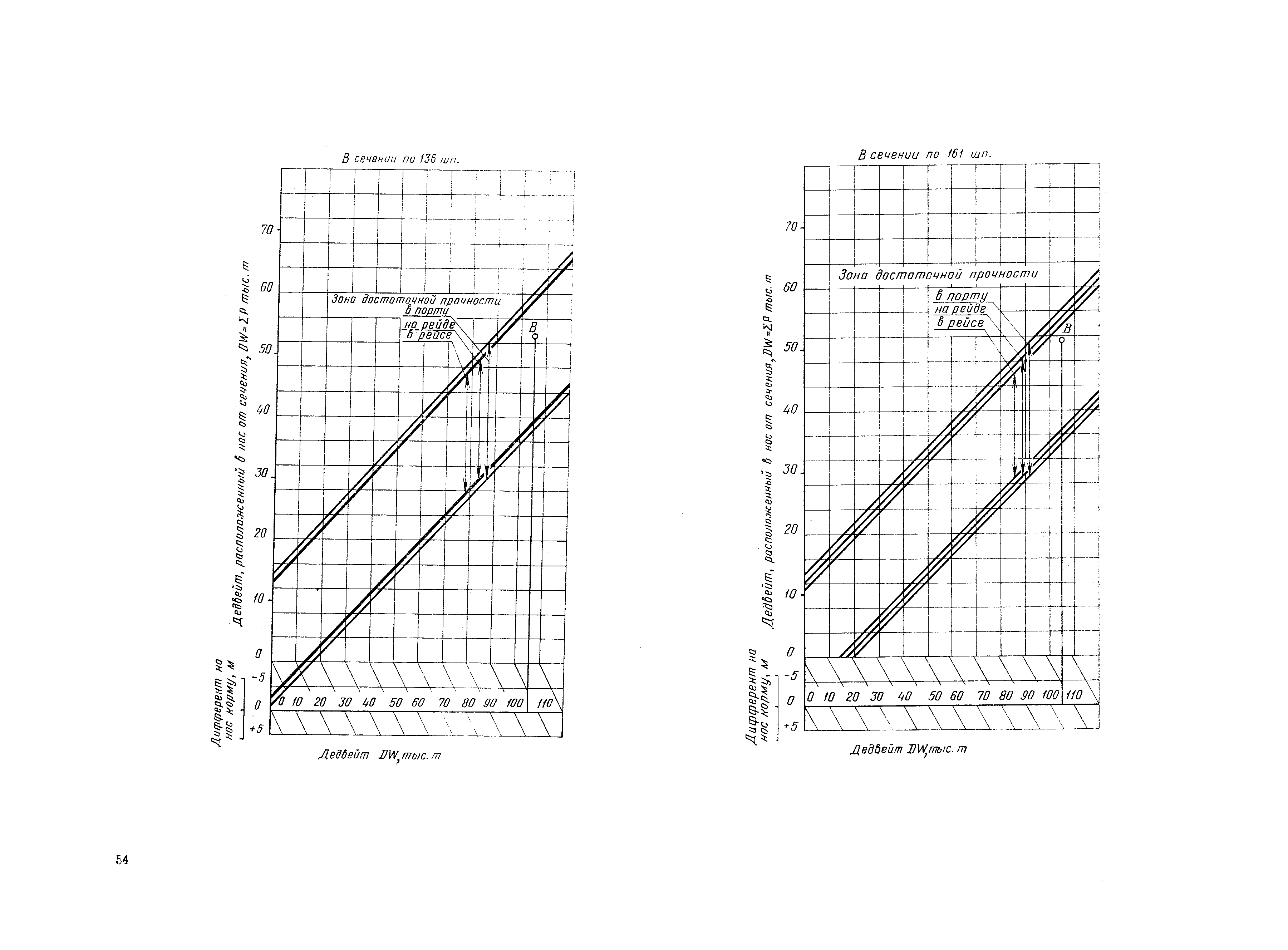 РД 31.00.57-79