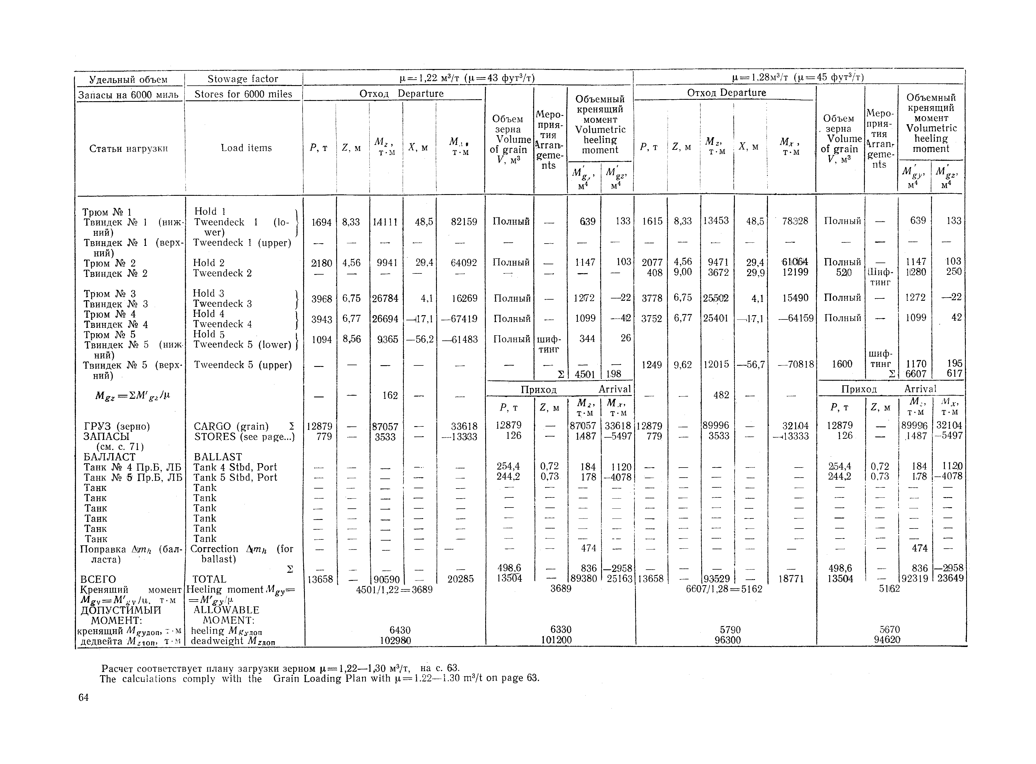 РД 31.00.57-79