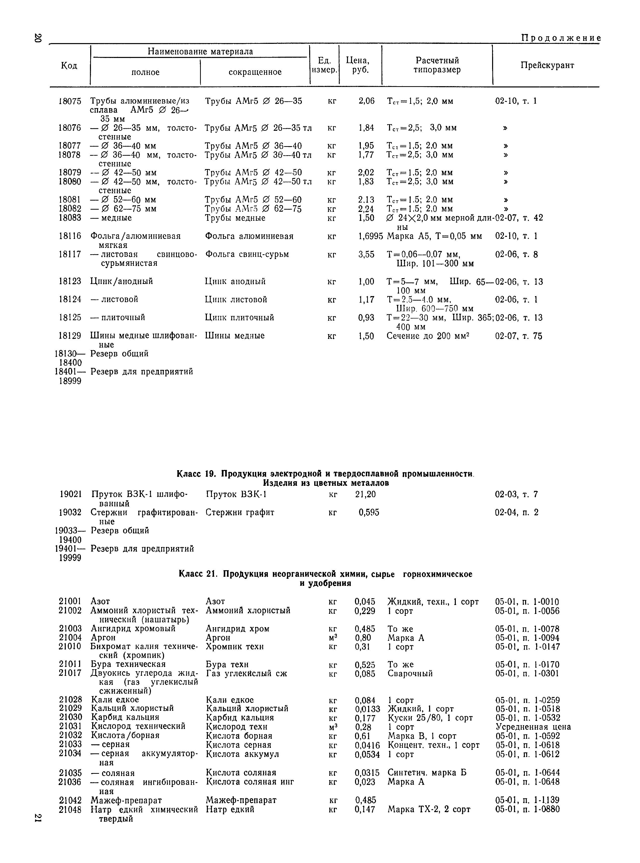 РД 31.51.15-83