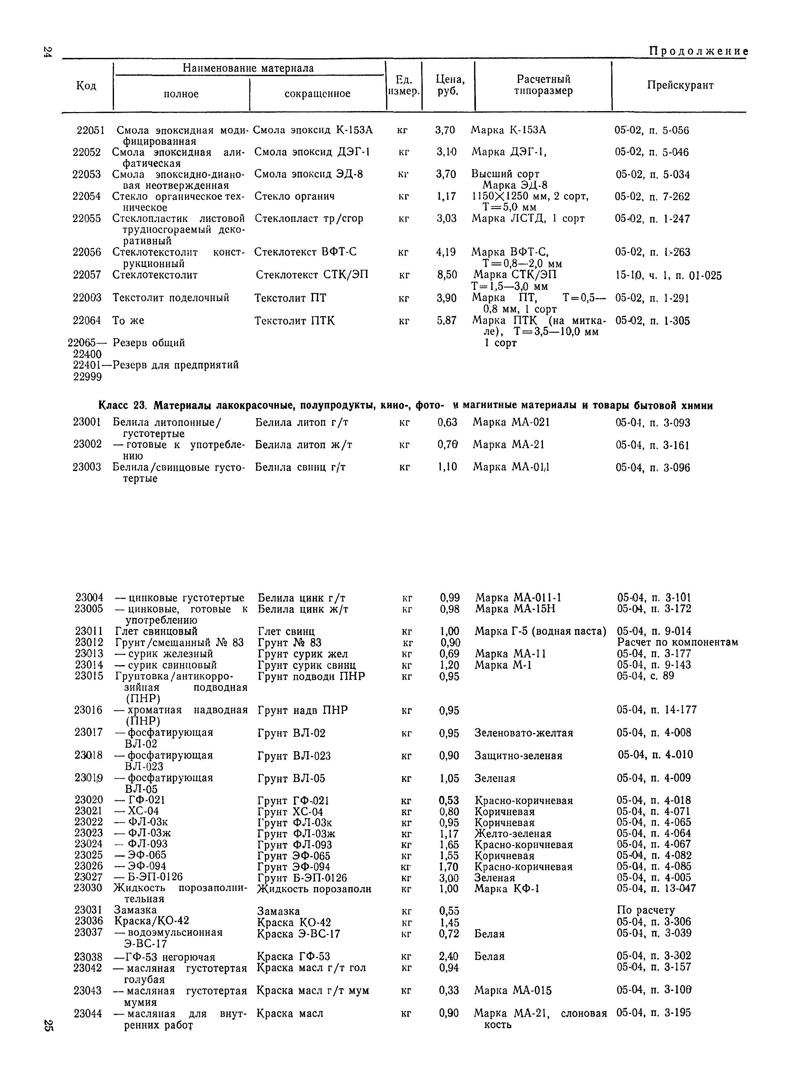 РД 31.51.15-83