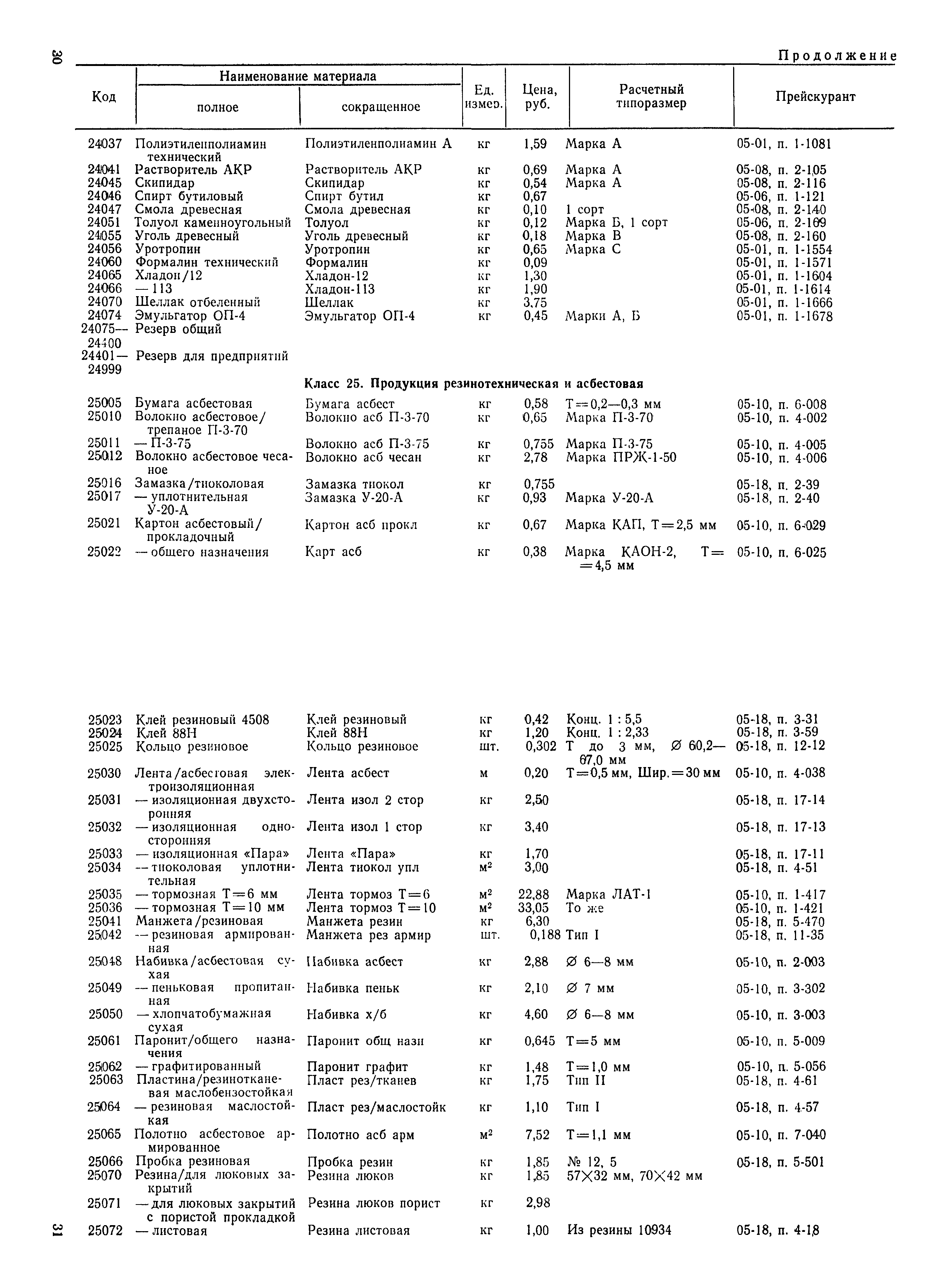 РД 31.51.15-83