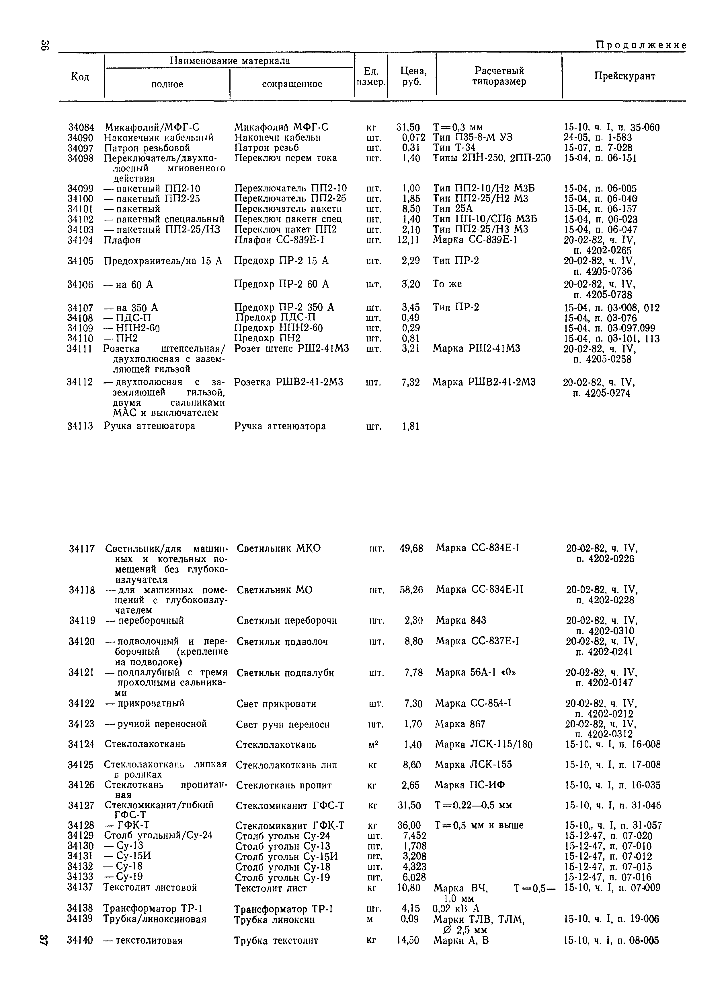 РД 31.51.15-83