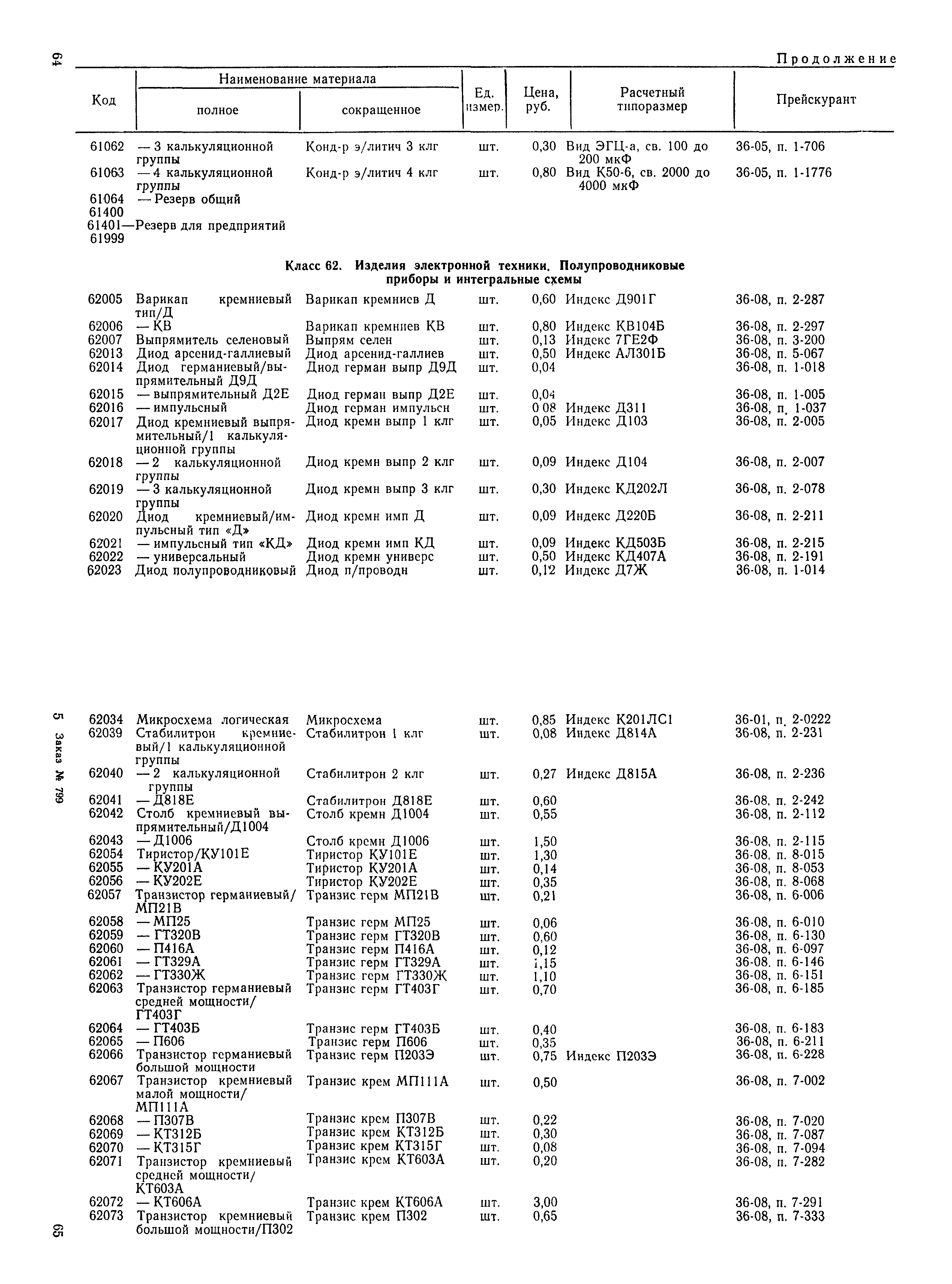 Скачать РД 31.51.15-83 Номенклатура-ценник калькуляционных групп материалов  для судоремонта