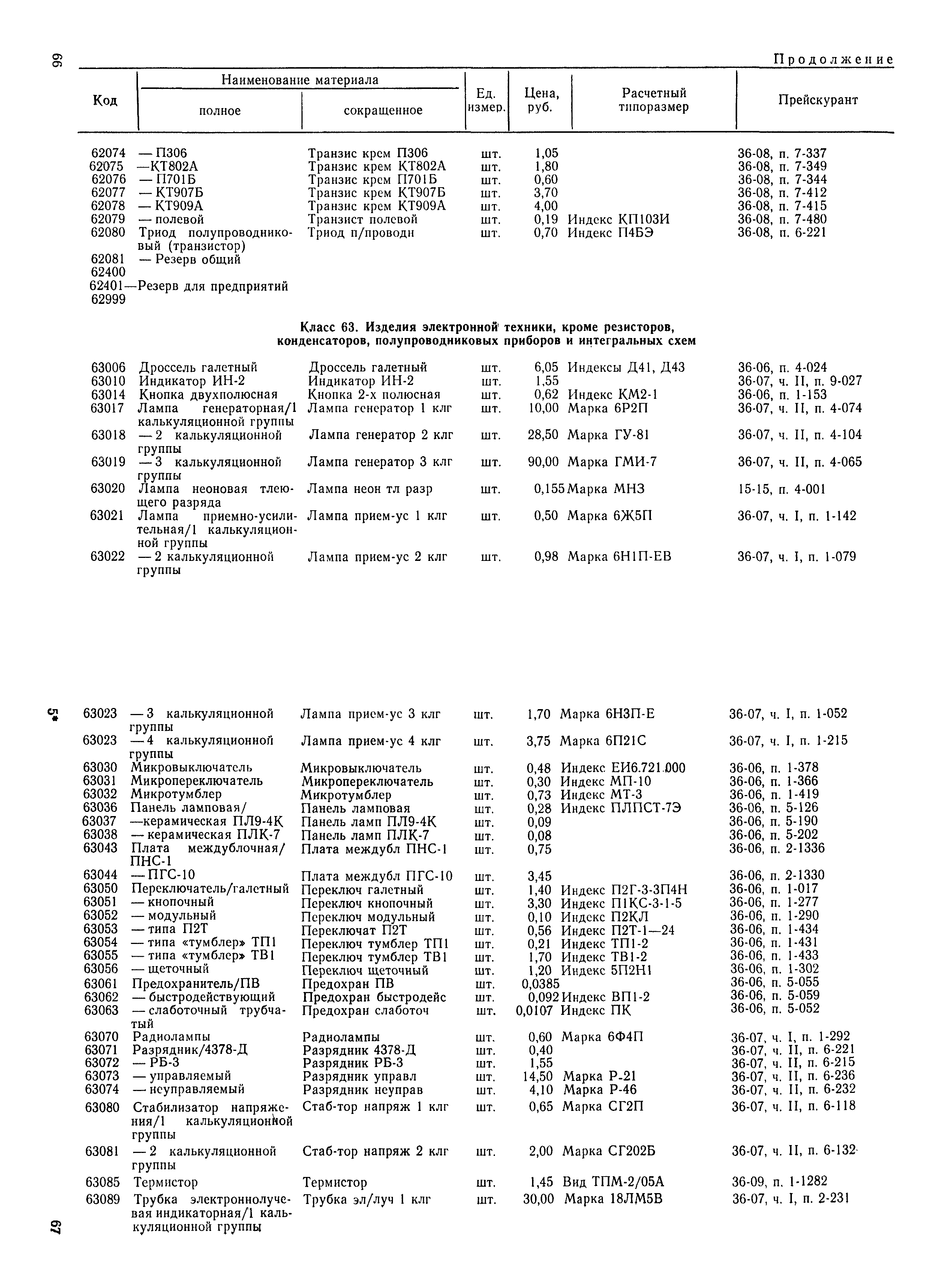 РД 31.51.15-83