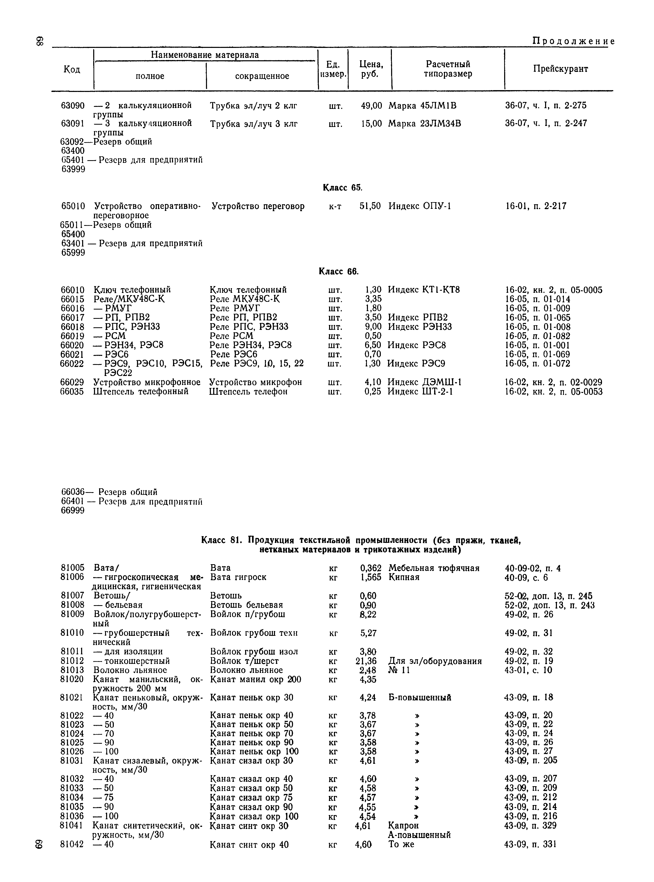 Скачать РД 31.51.15-83 Номенклатура-ценник калькуляционных групп материалов  для судоремонта