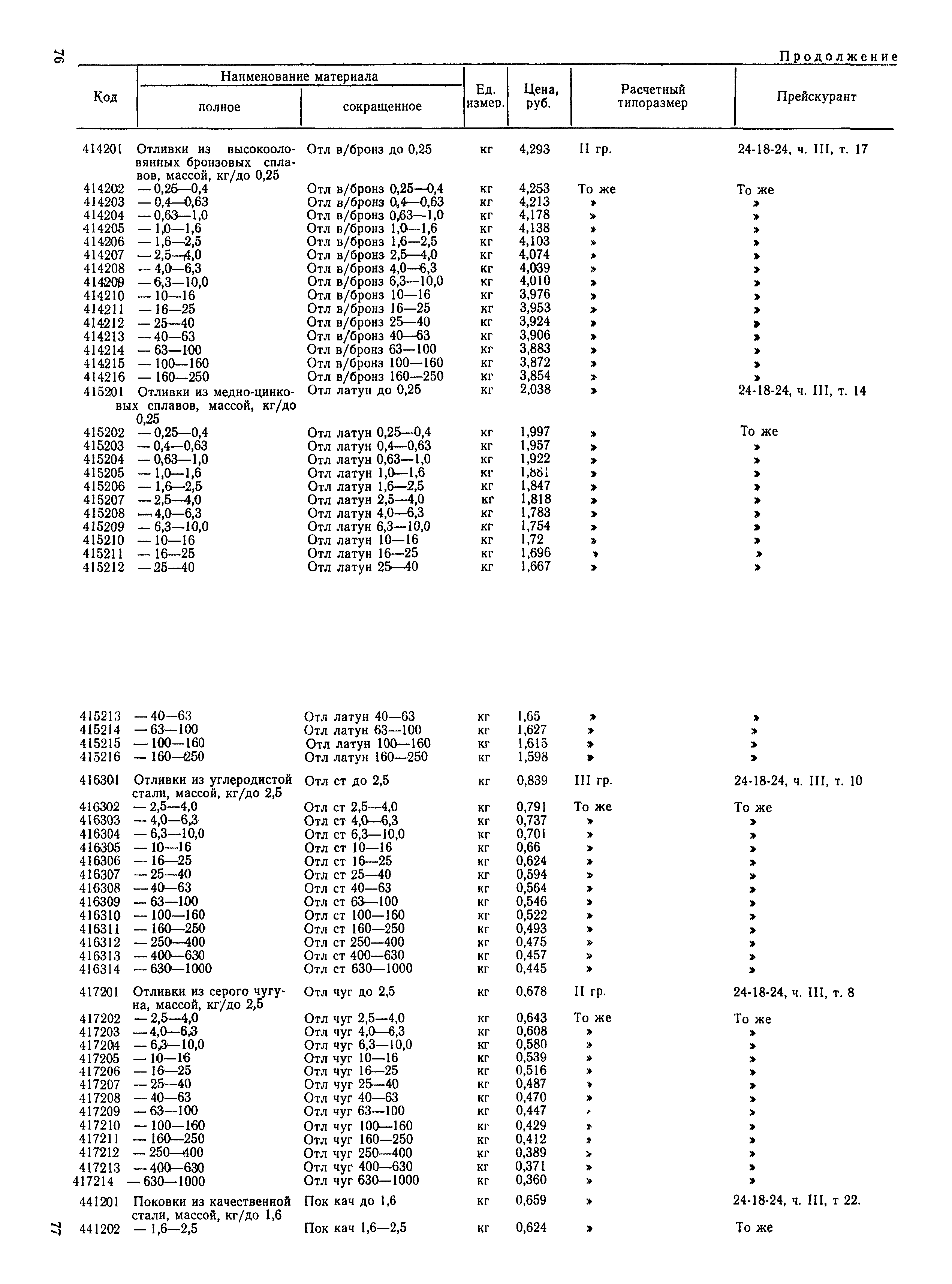 РД 31.51.15-83