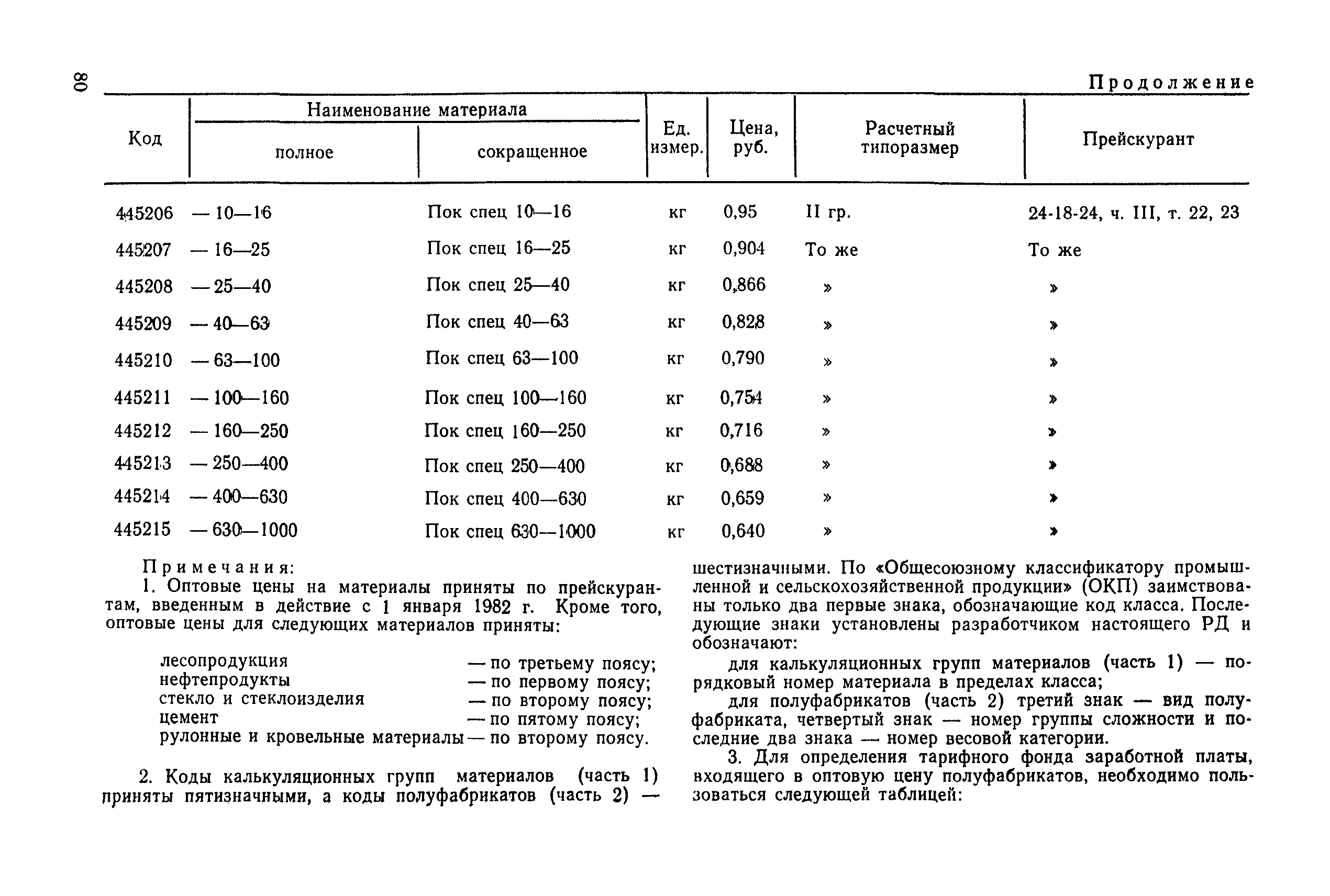 РД 31.51.15-83