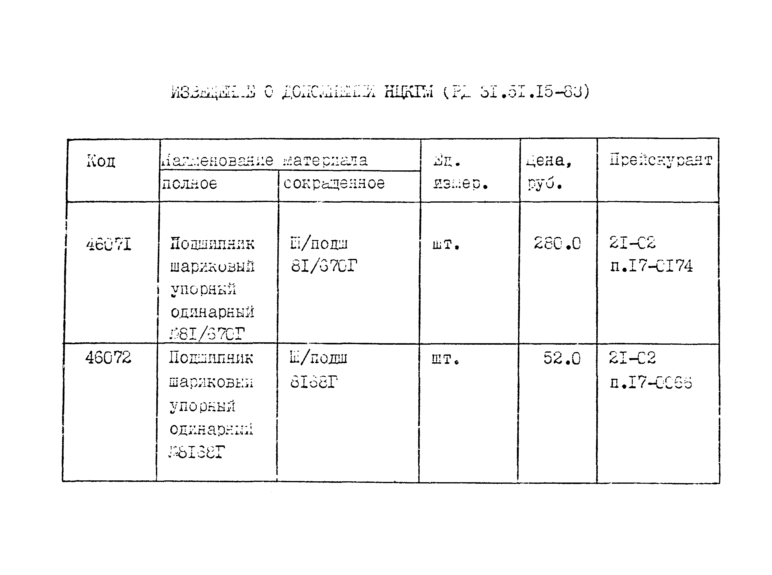 РД 31.51.15-83