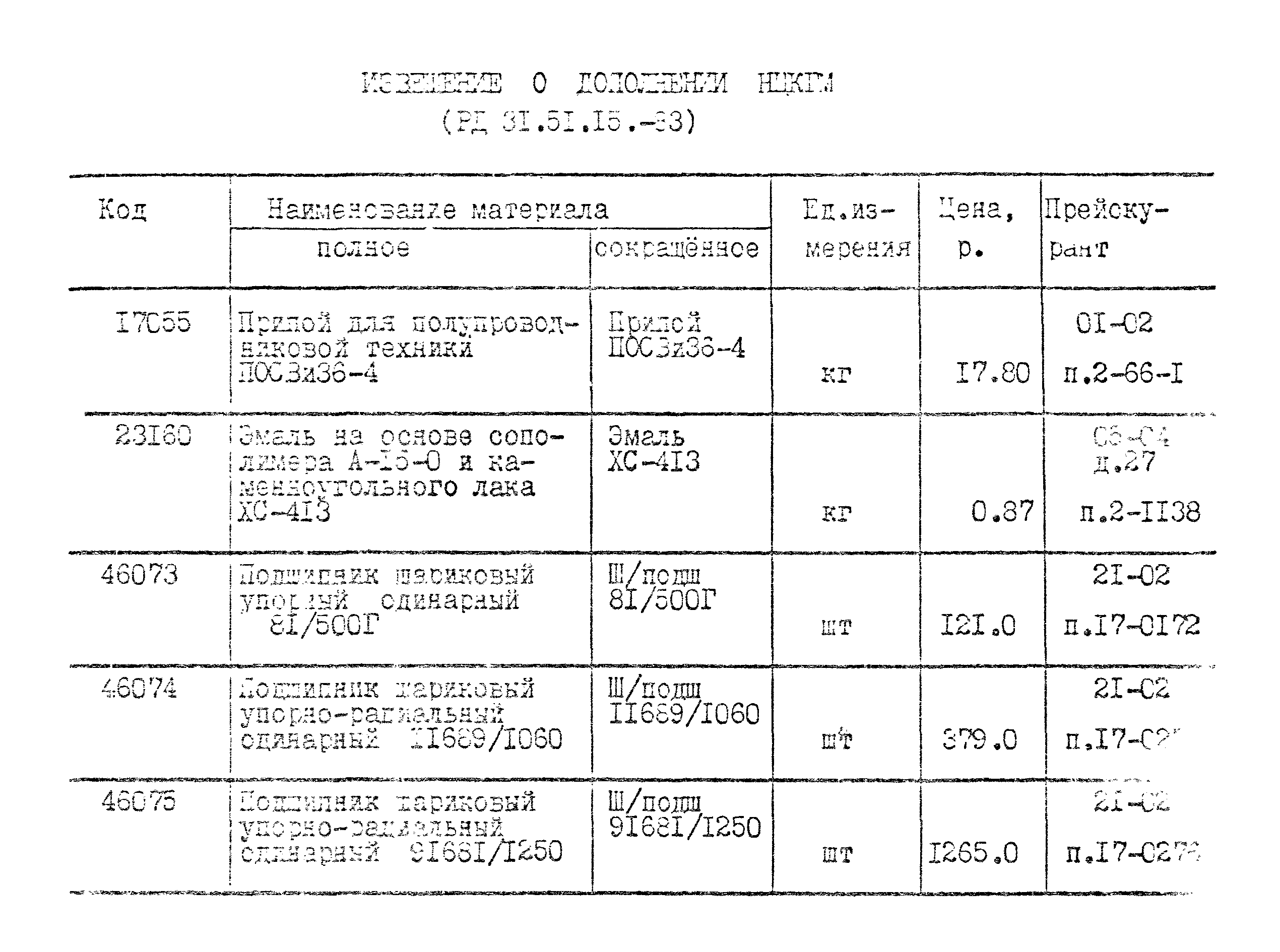 РД 31.51.15-83