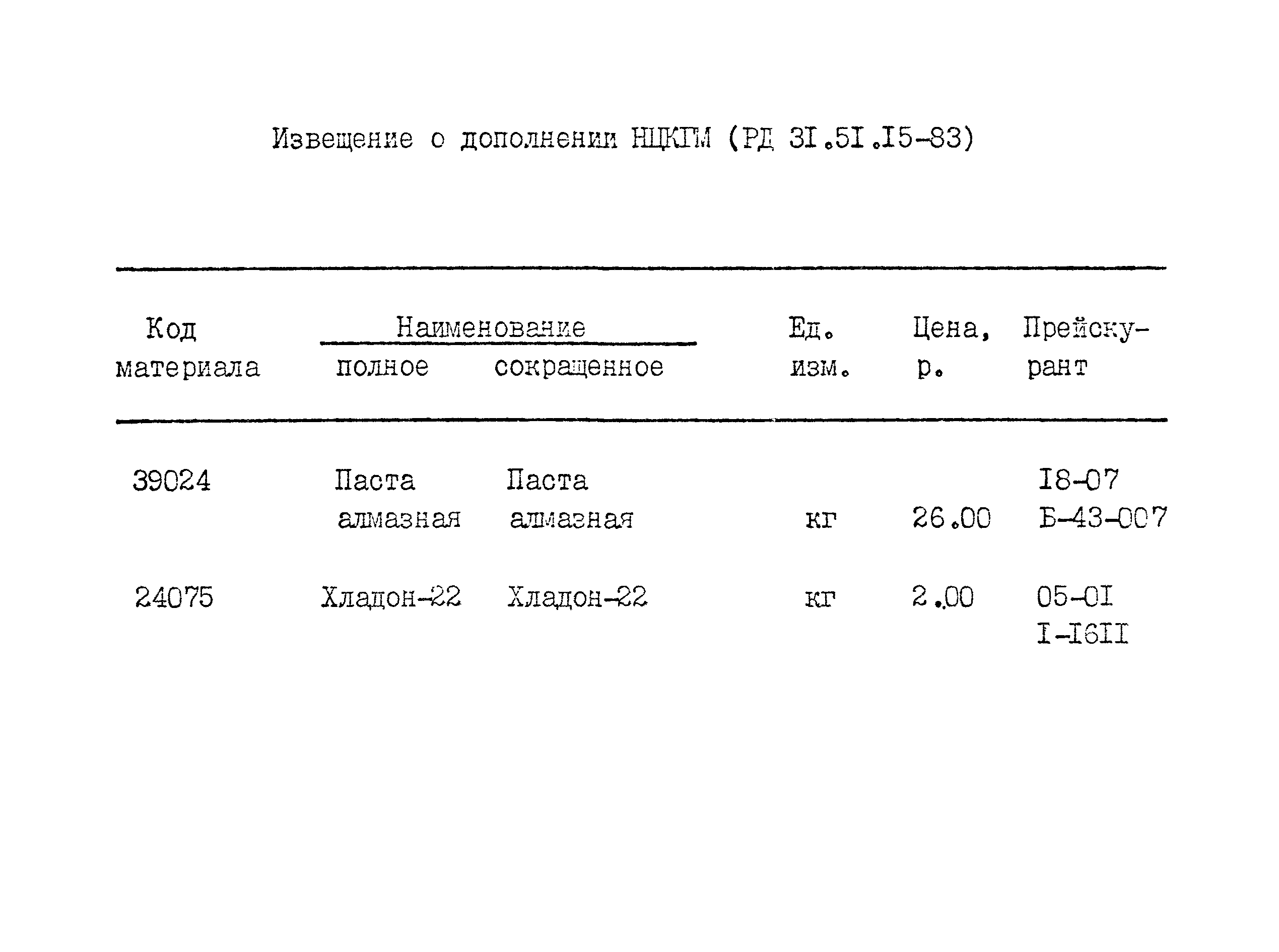 РД 31.51.15-83