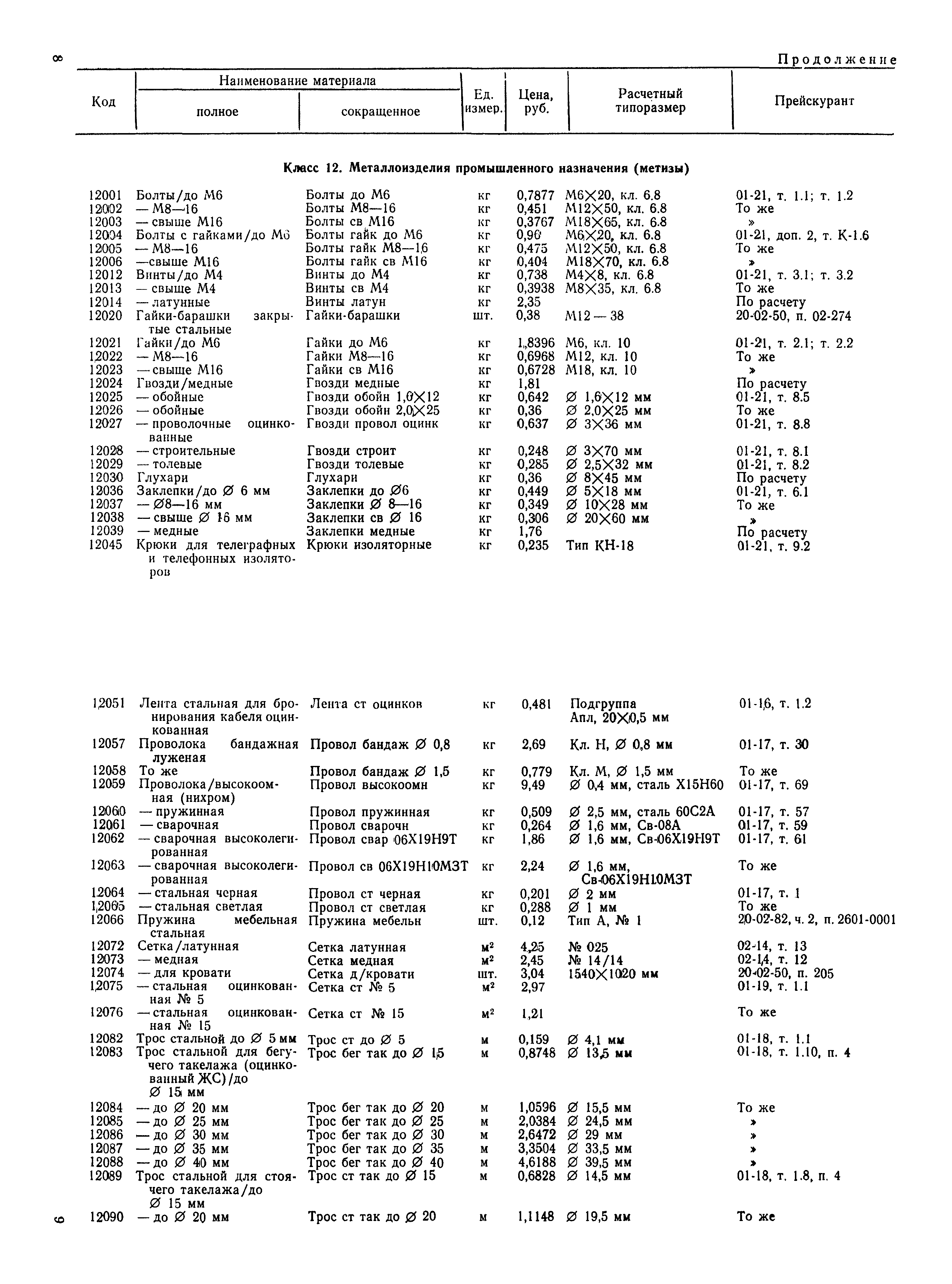 РД 31.51.15-83