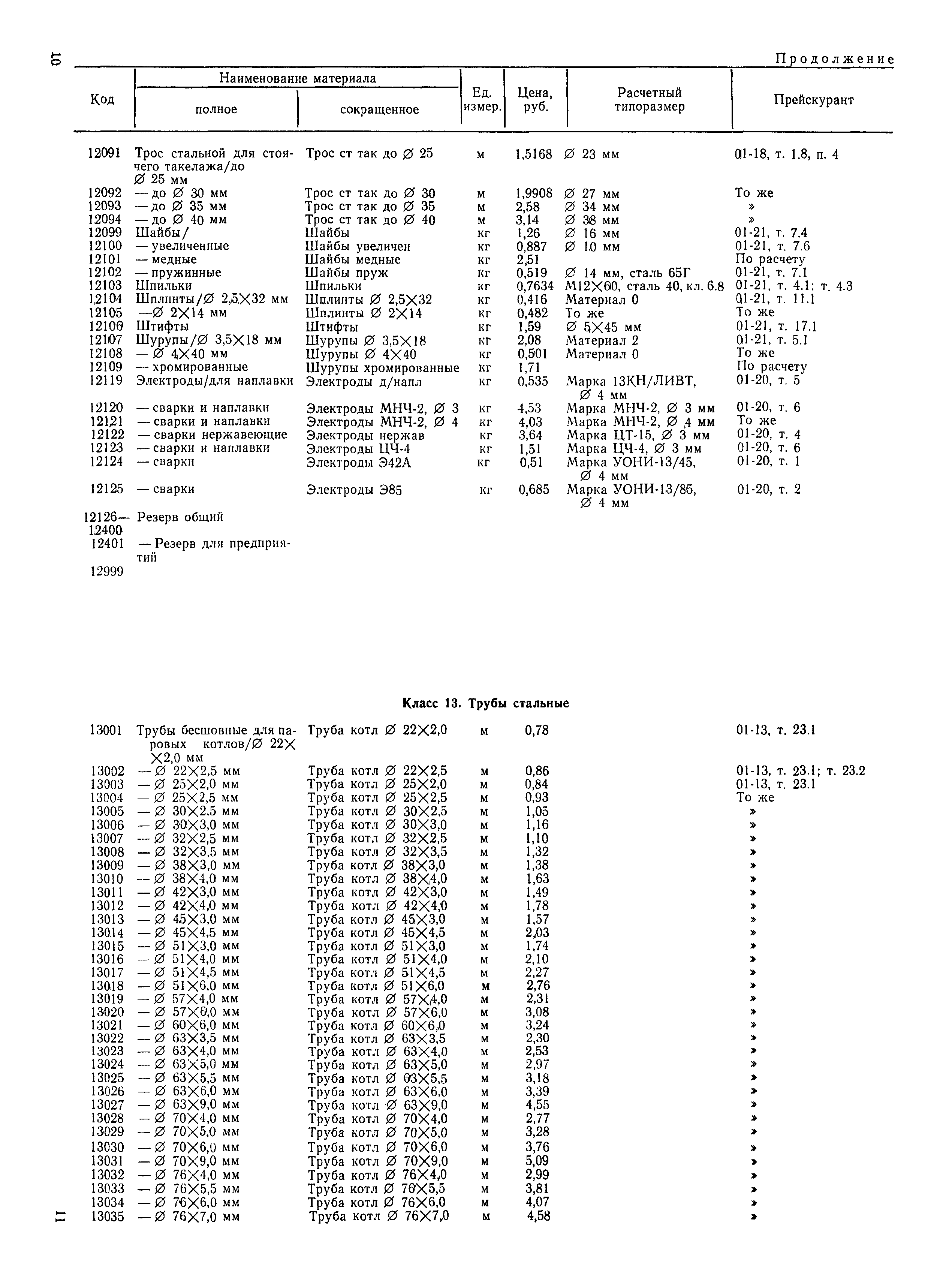 РД 31.51.15-83
