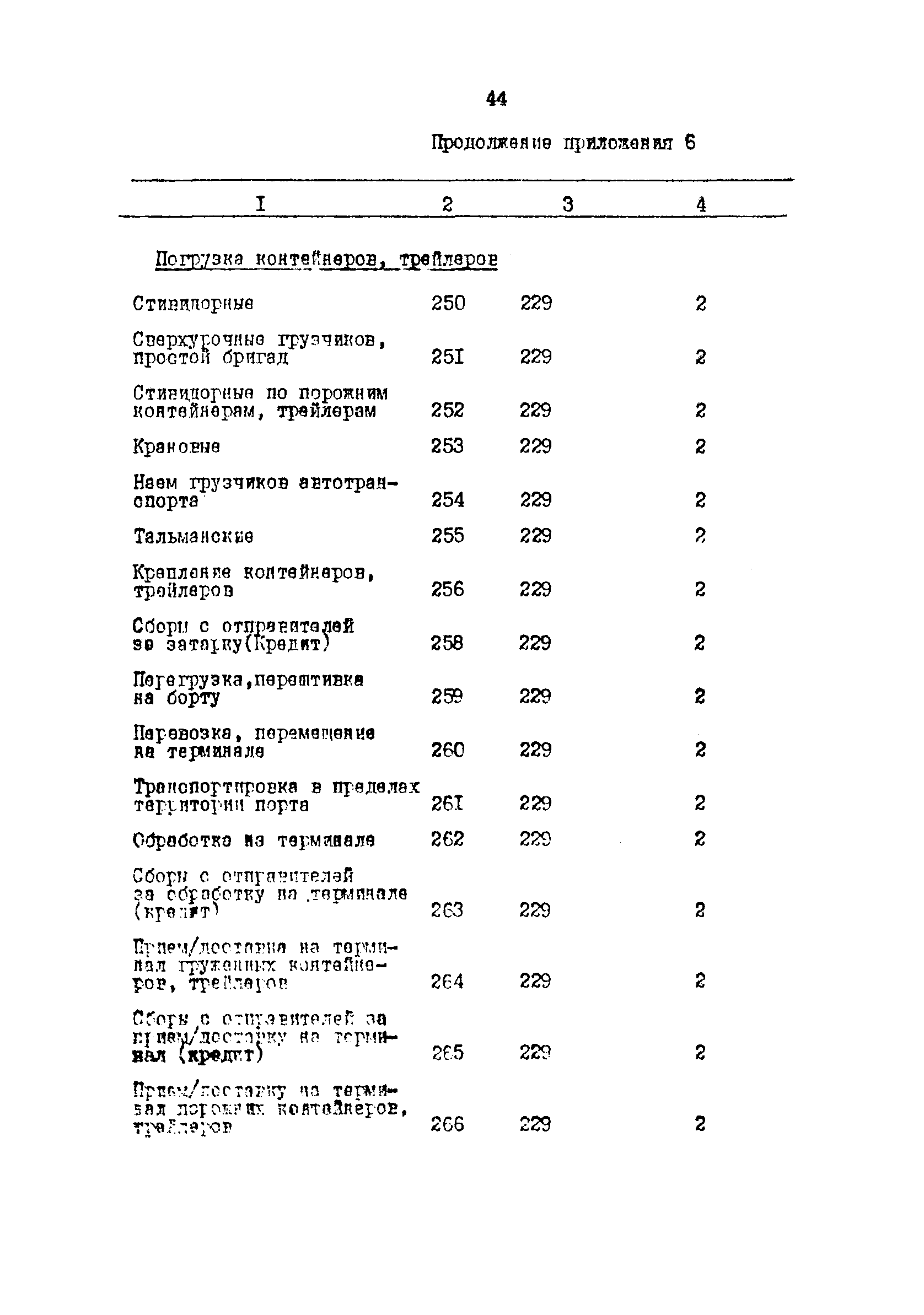 РД 31.07.32-84