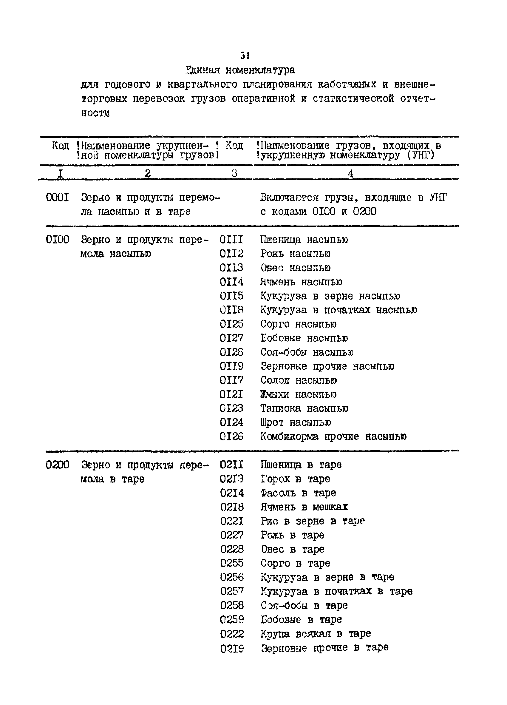 РД 31.01.34-87